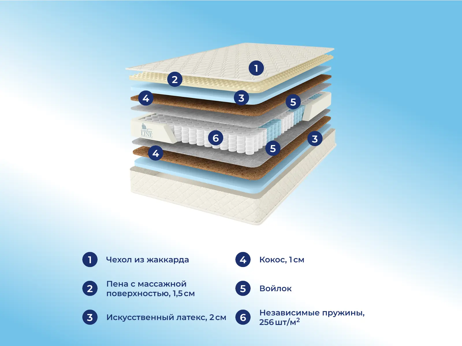 Comfort Line Eco Hard TFK � ������