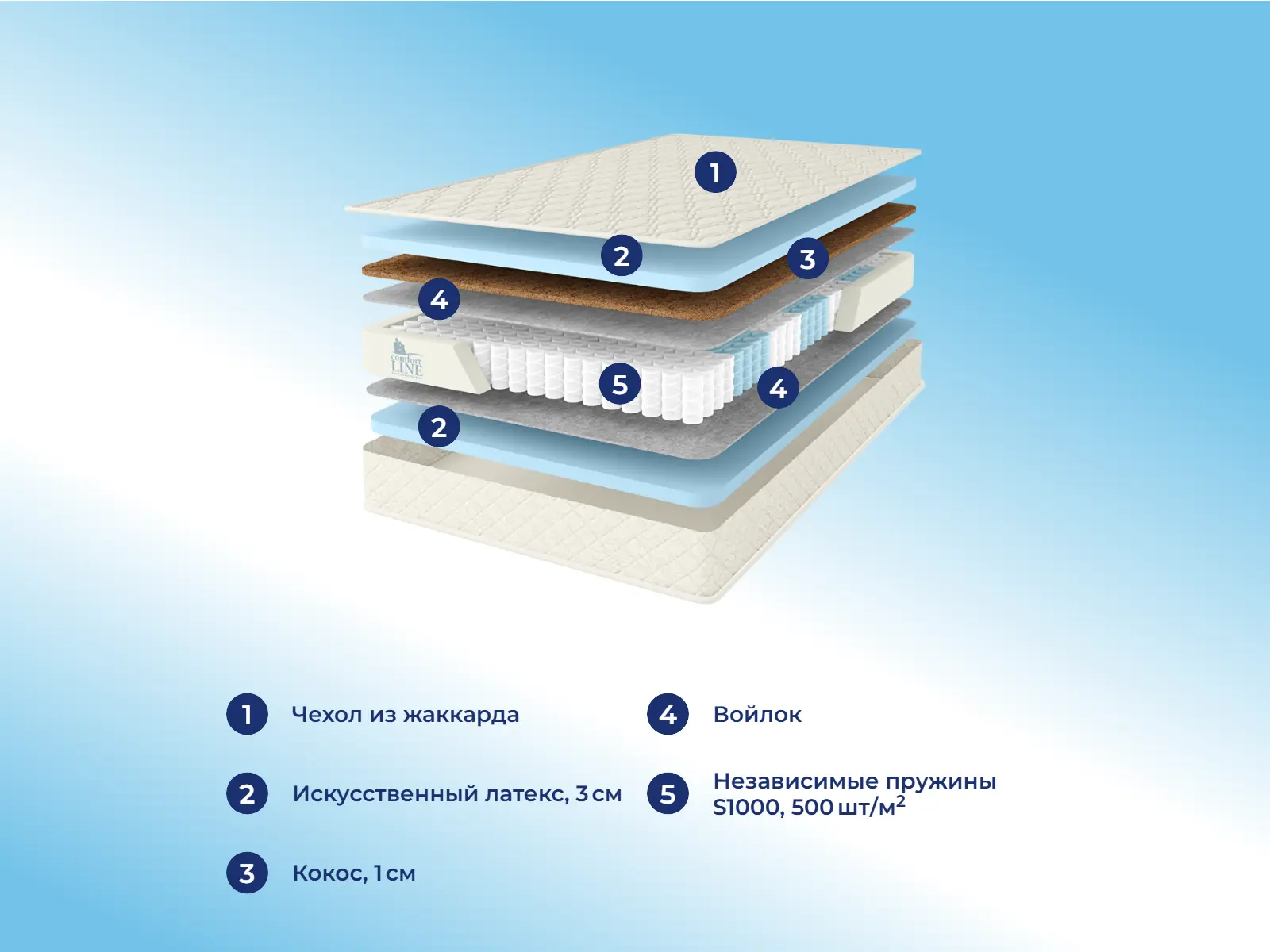 Comfort Line Eco Classic S1000 � ������