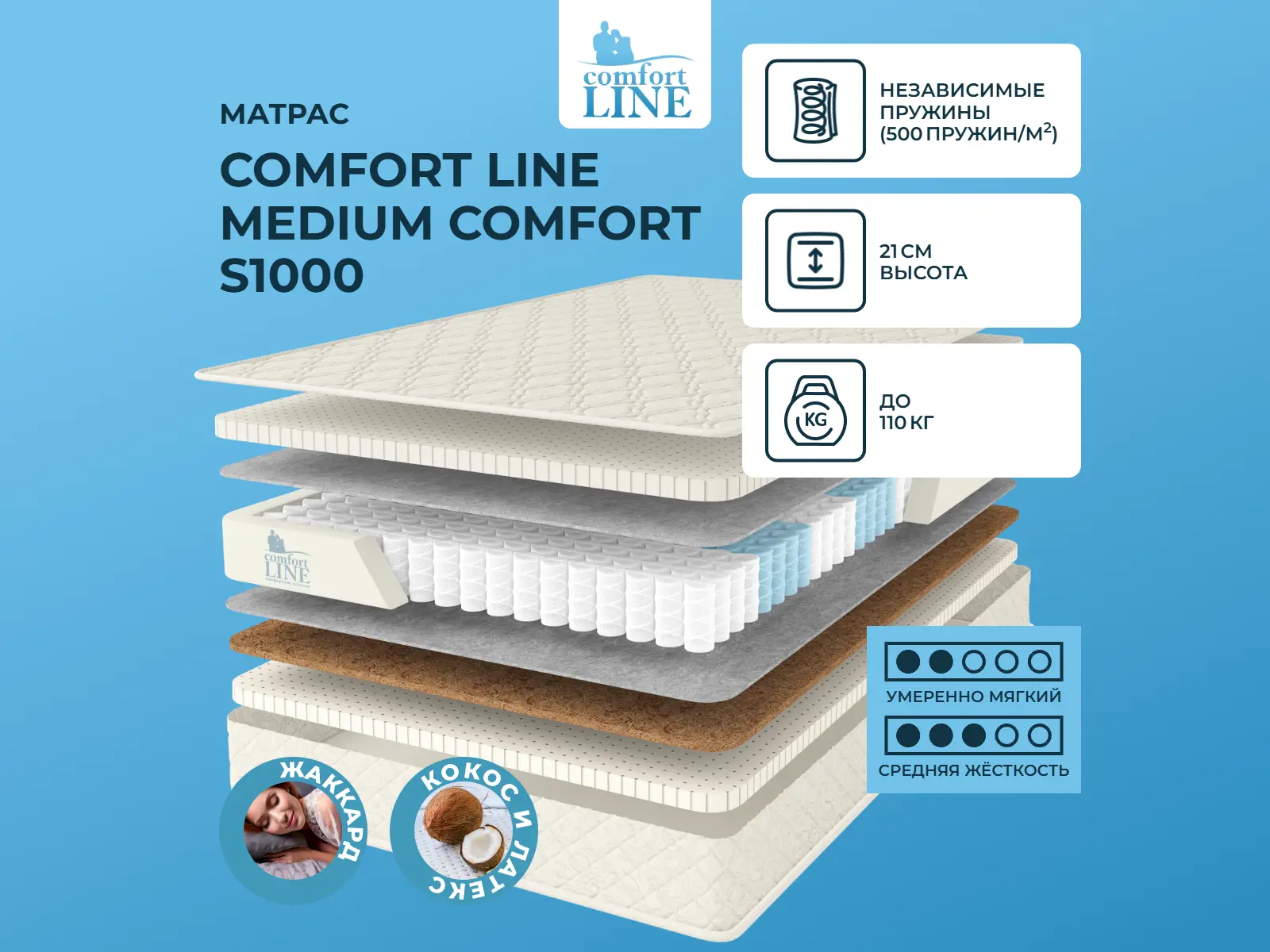 Comfort Line Medium Comfort S1000