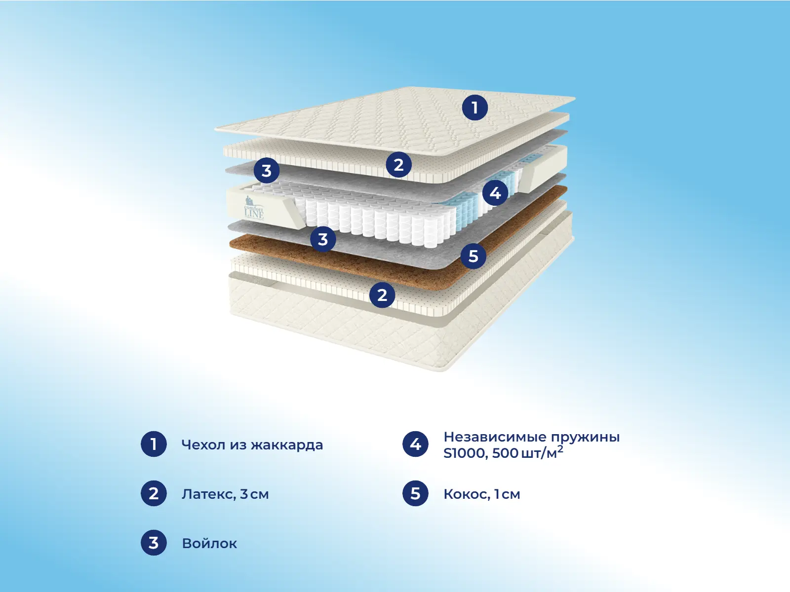 Comfort Line Medium Comfort S1000 � ������