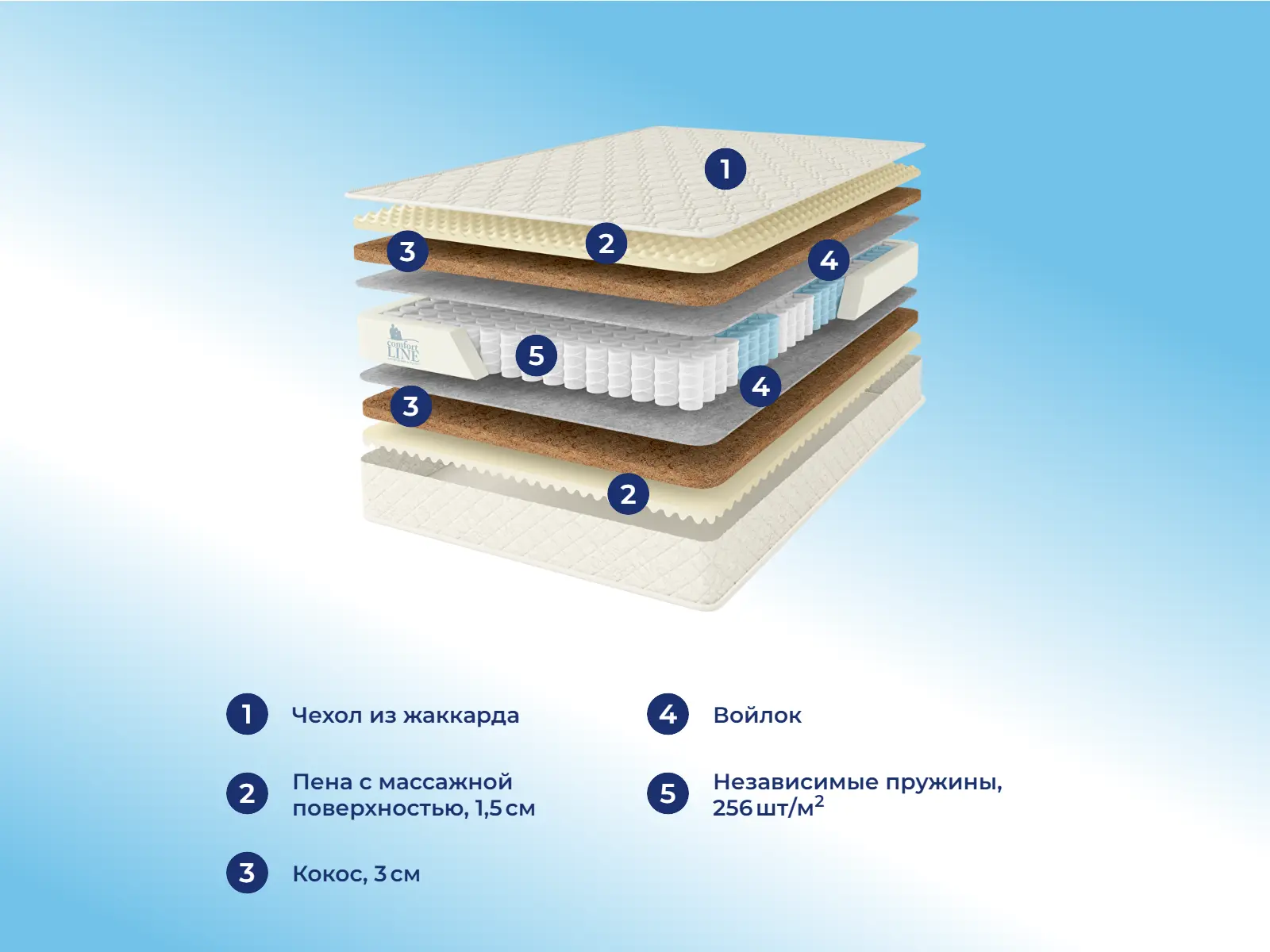 Comfort Line Hard Classic TFK � ������