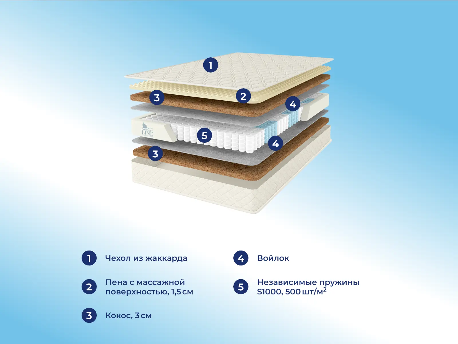 Comfort Line Hard Classic S1000 � ������