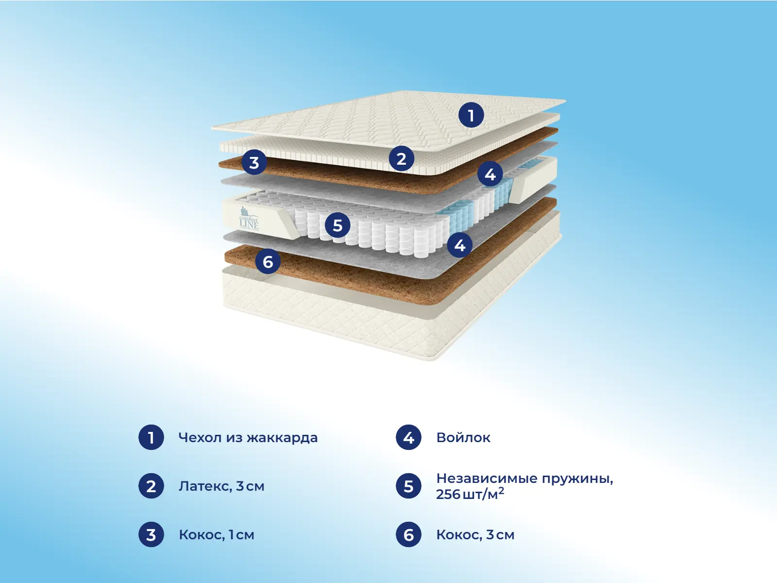 Comfort Line Hard-Medium TFK � ������