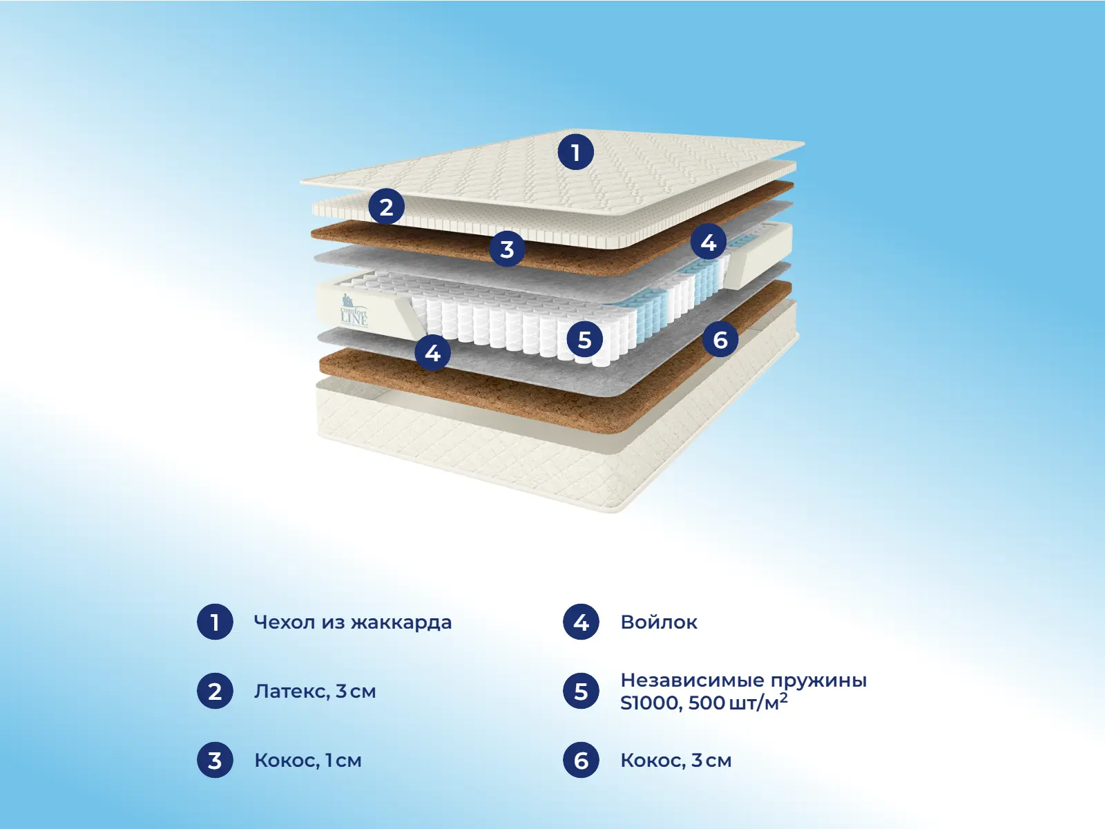 Comfort Line Hard-Medium S1000 � ������