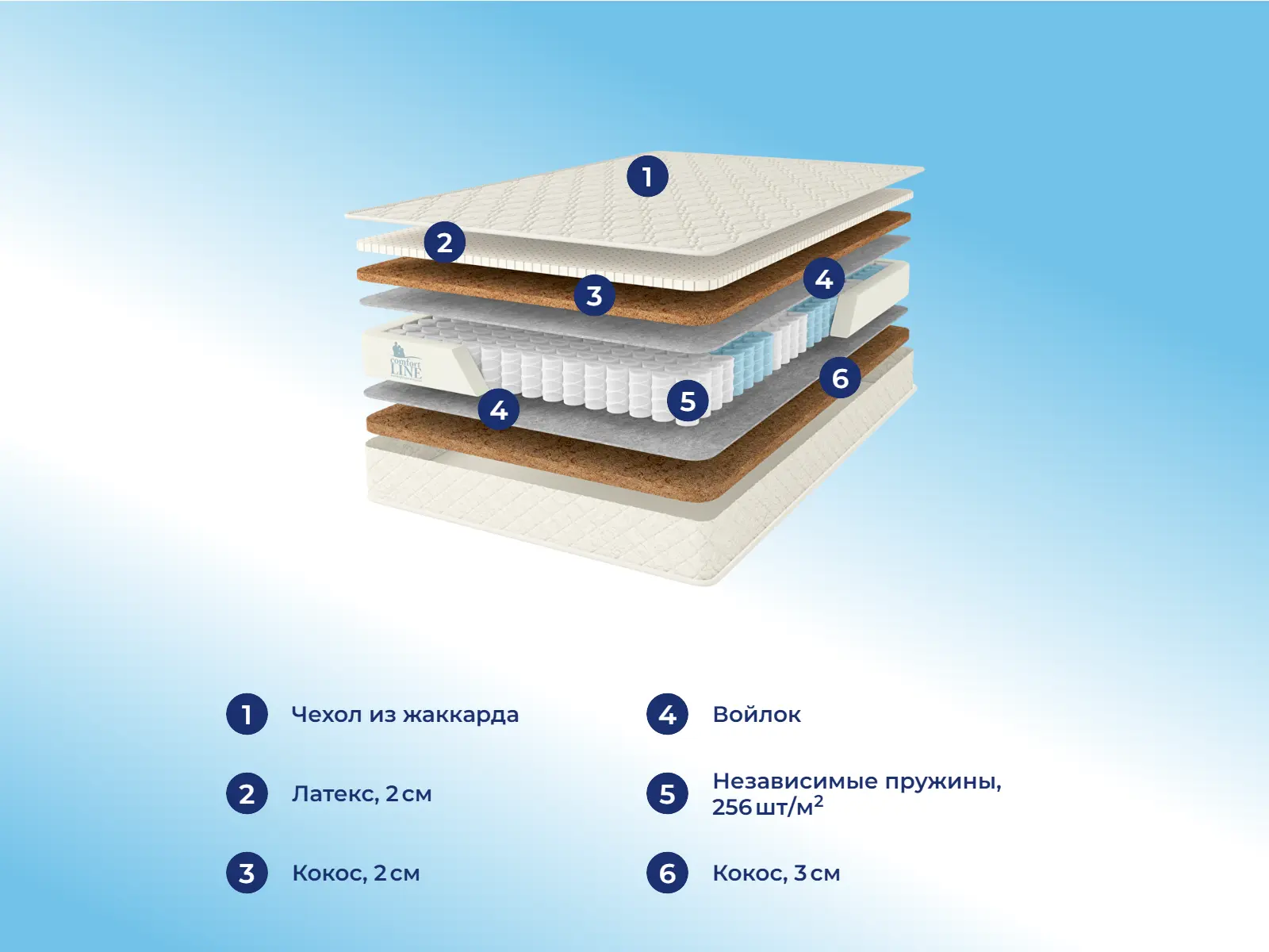 Comfort Line Hard-HardStyle TFK � ������