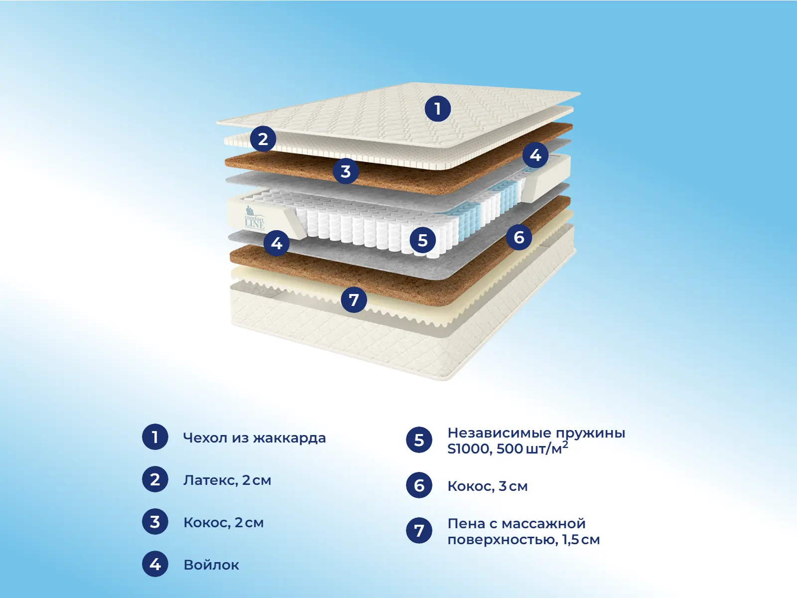 Comfort Line Hard-HardStyle S1000 � ������