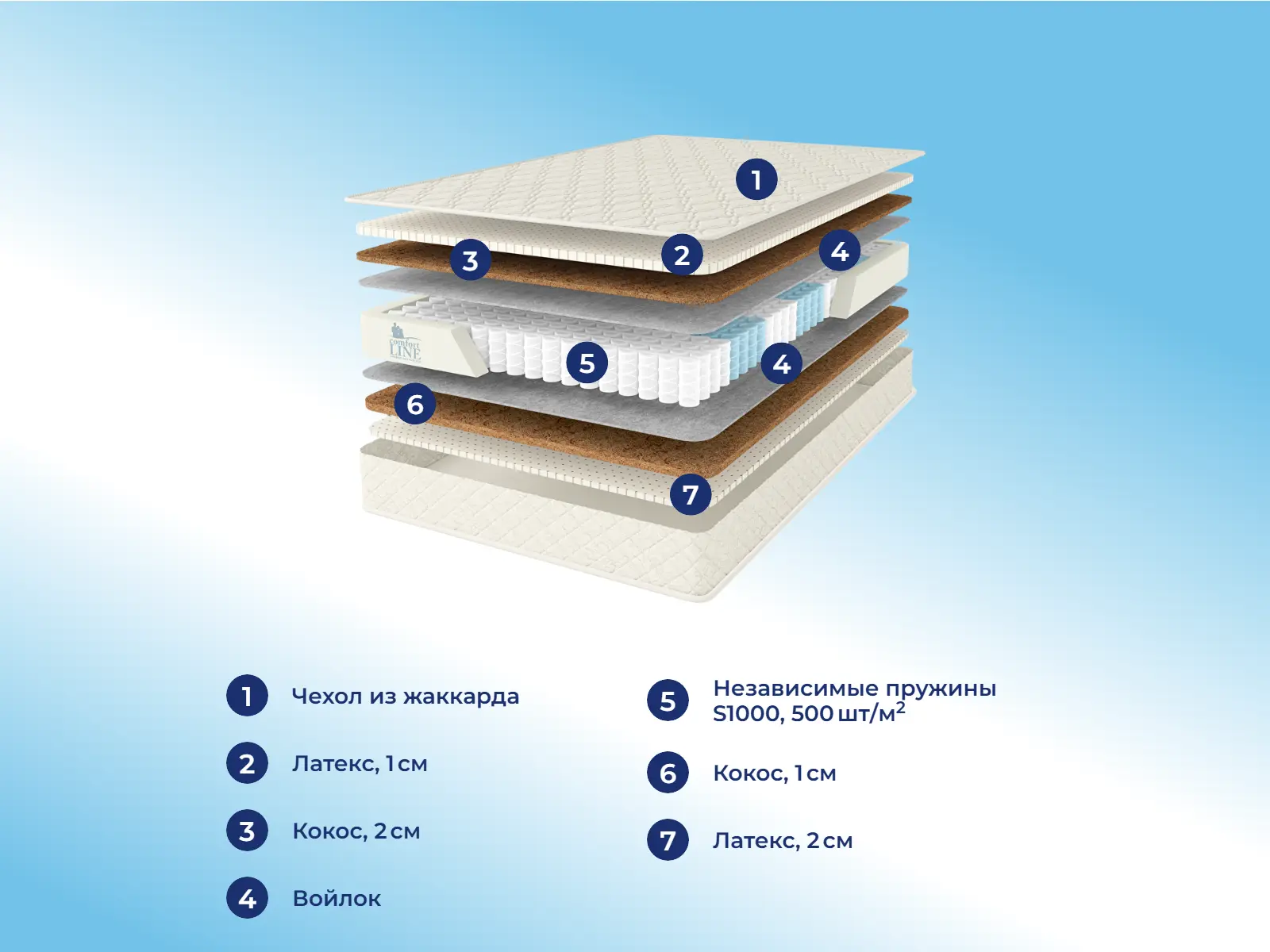 Comfort Line HardStyle-Medium Light S1000 � ������