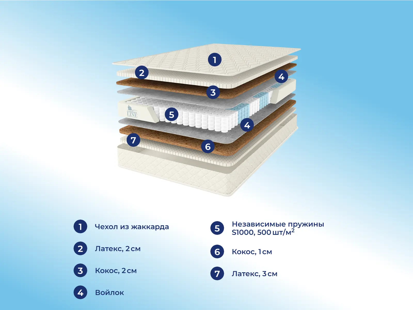 Comfort Line HardStyle-Medium S1000 � ������