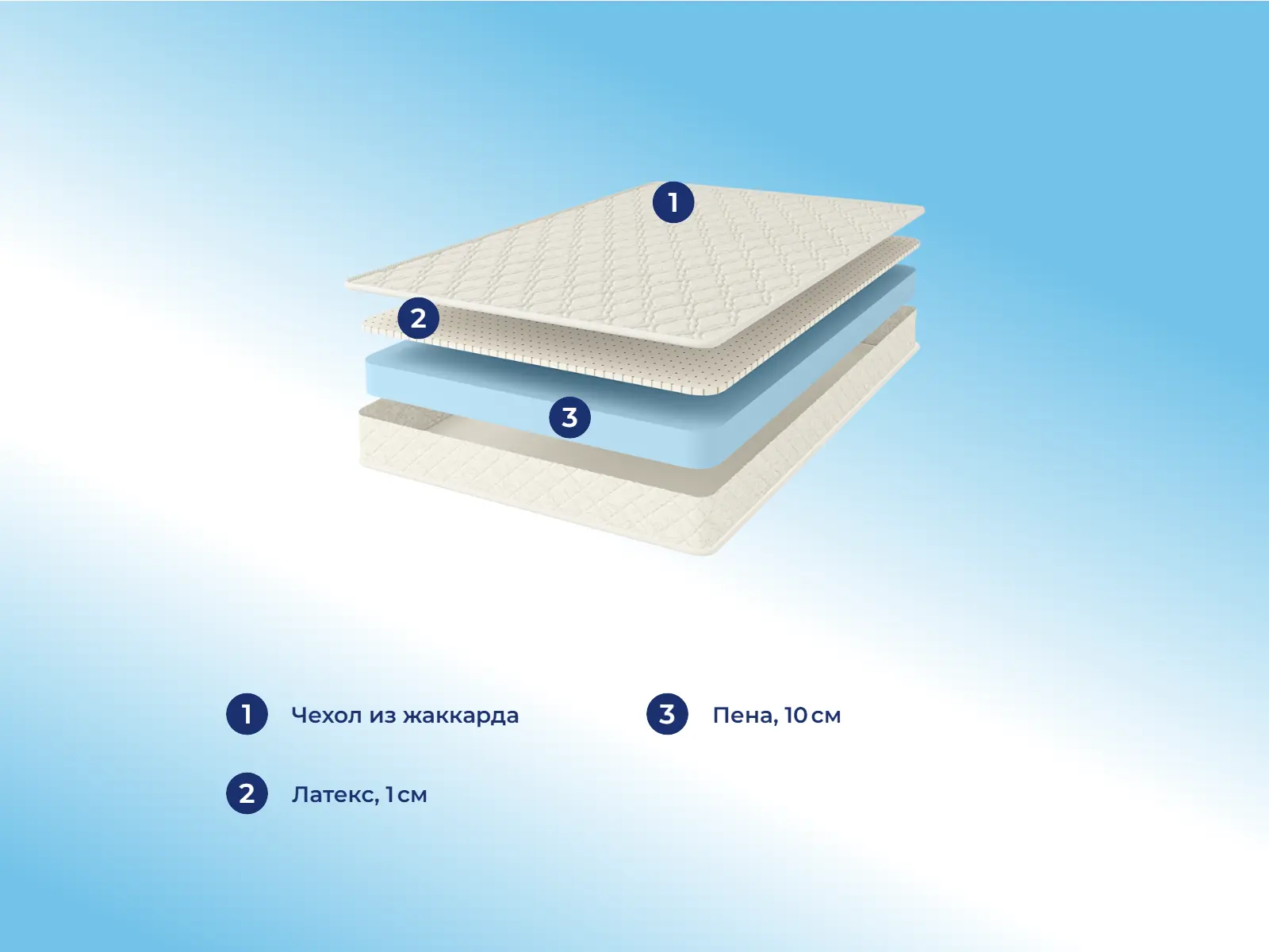 Comfort Line Latex Eco Roll Slim � ������