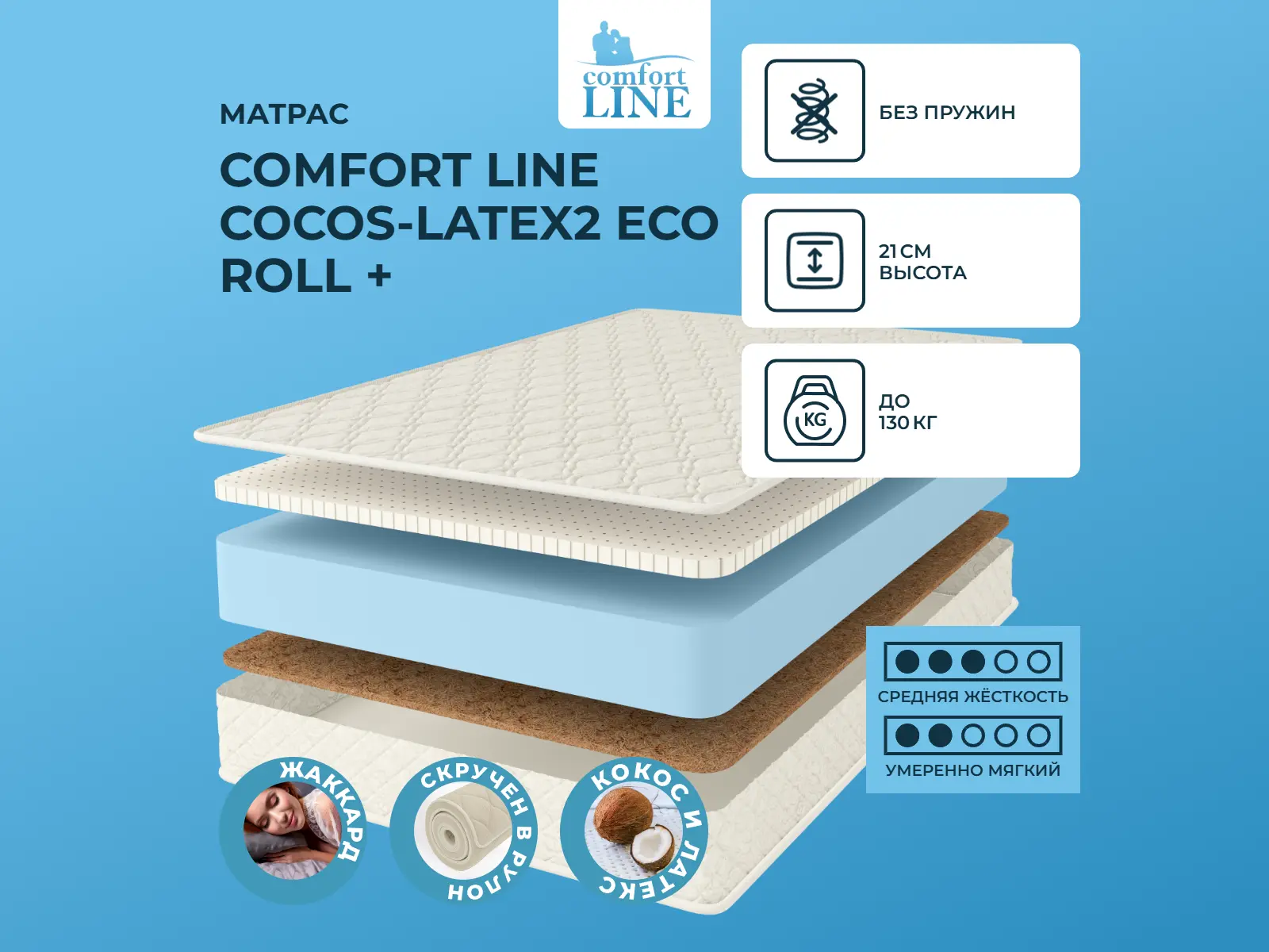������ ������ Comfort Line Cocos-Latex2 Eco Roll +