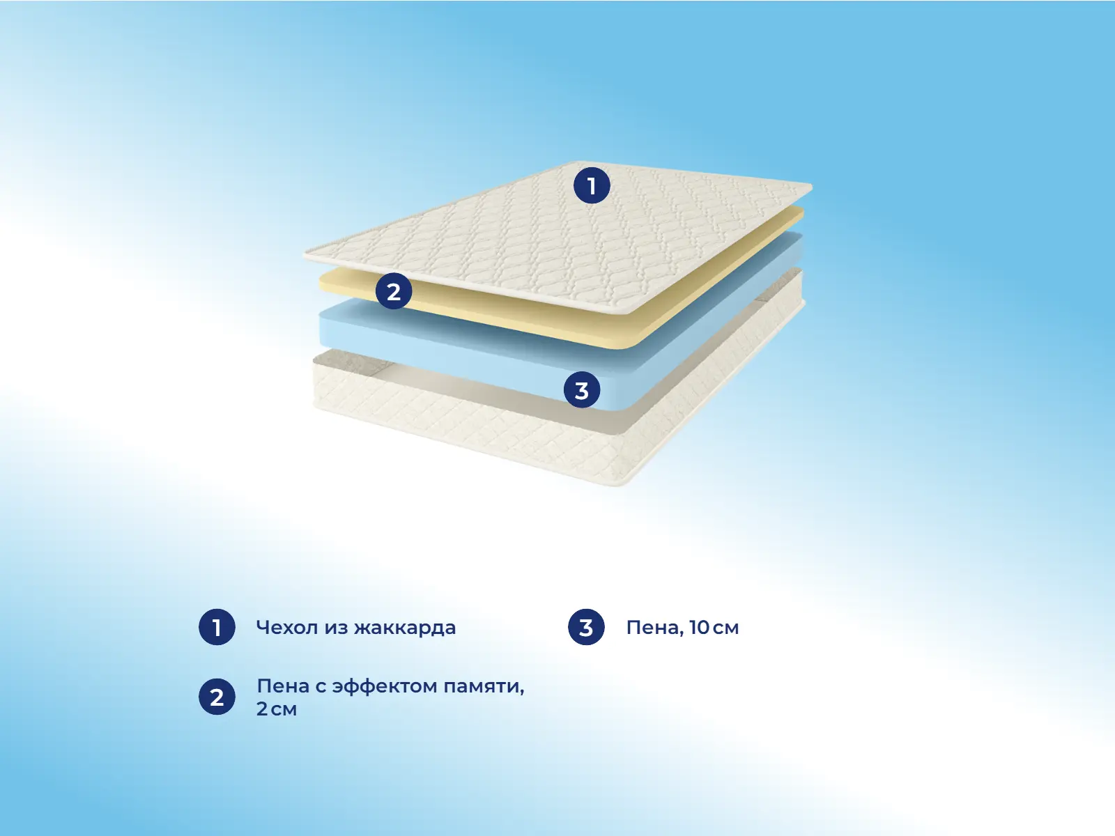 Comfort Line Memory Eco Roll Slim � ������