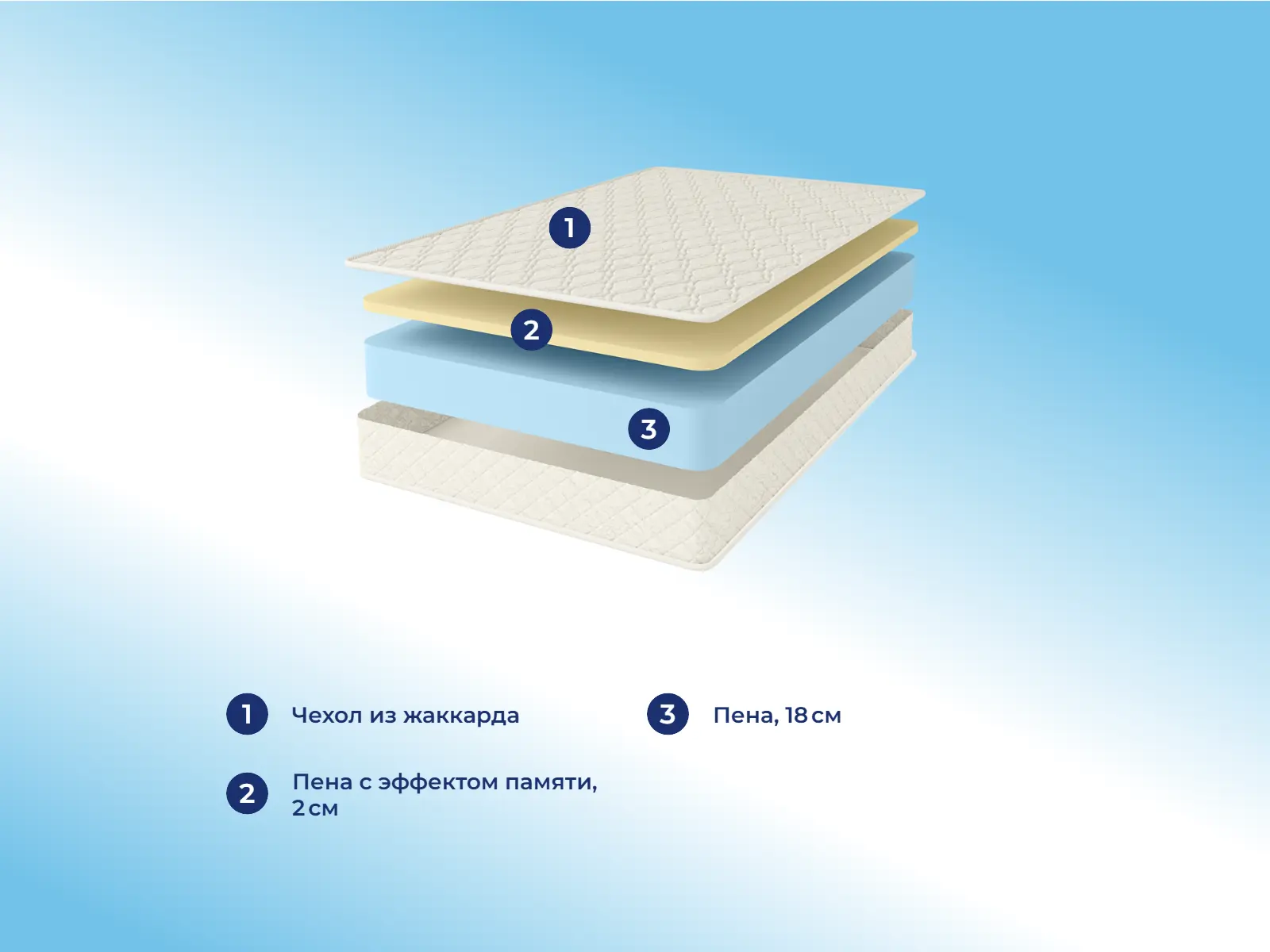 Comfort Line Memory Eco Roll + � ������