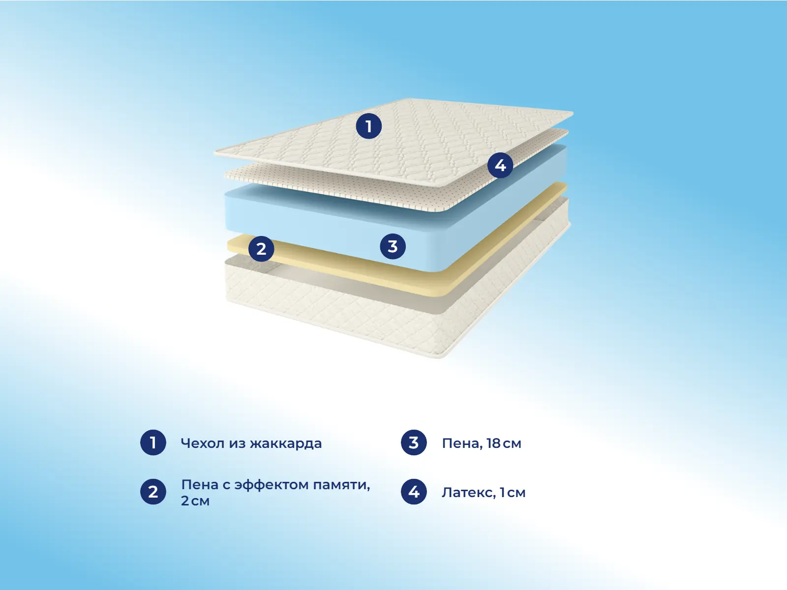 Comfort Line Memory-Latex Eco Roll + � ������