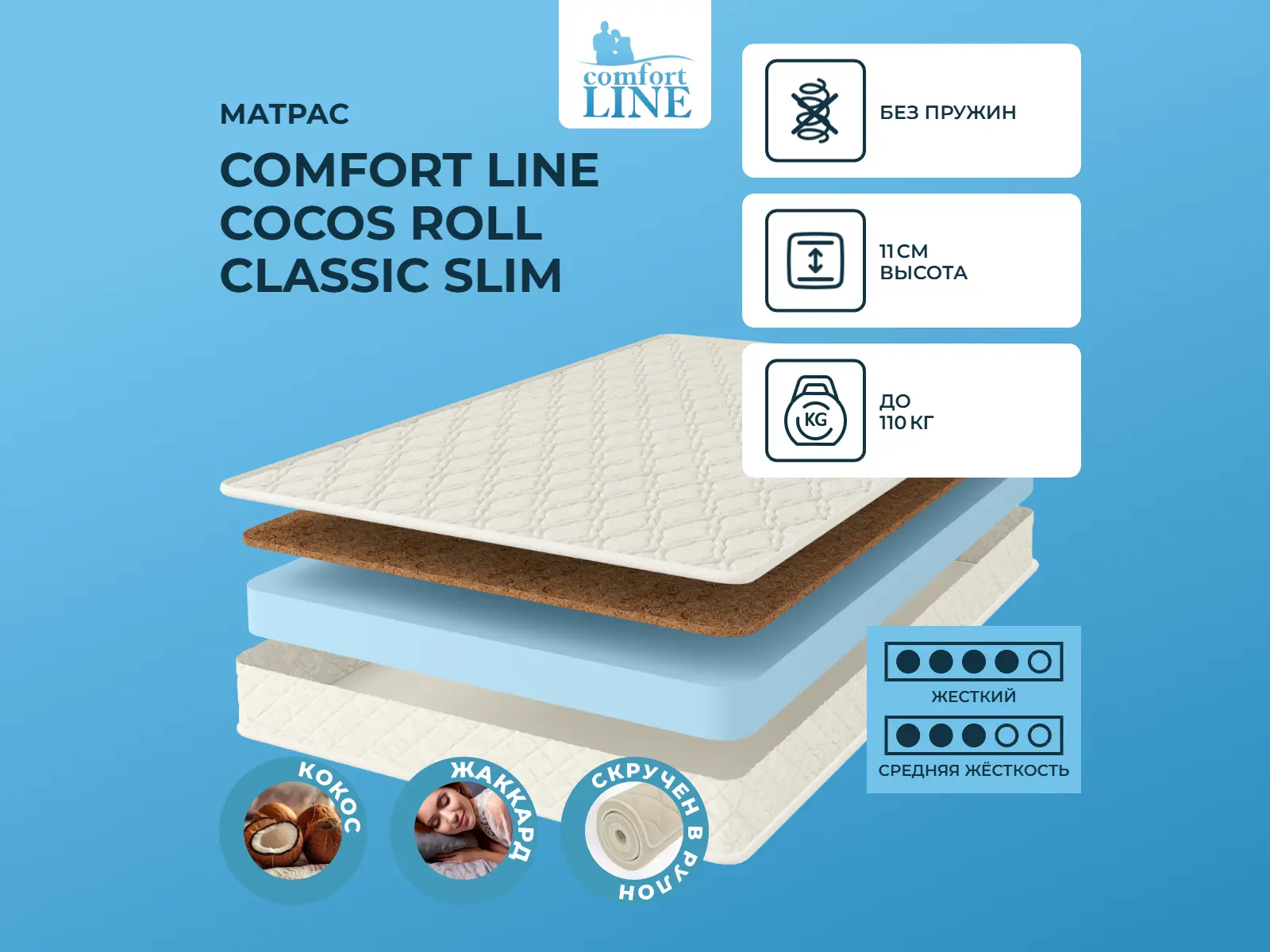 Comfort Line Cocos Roll Classic Slim