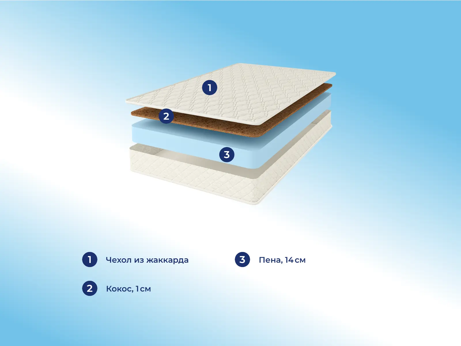 Comfort Line Cocos Roll Classic � ������