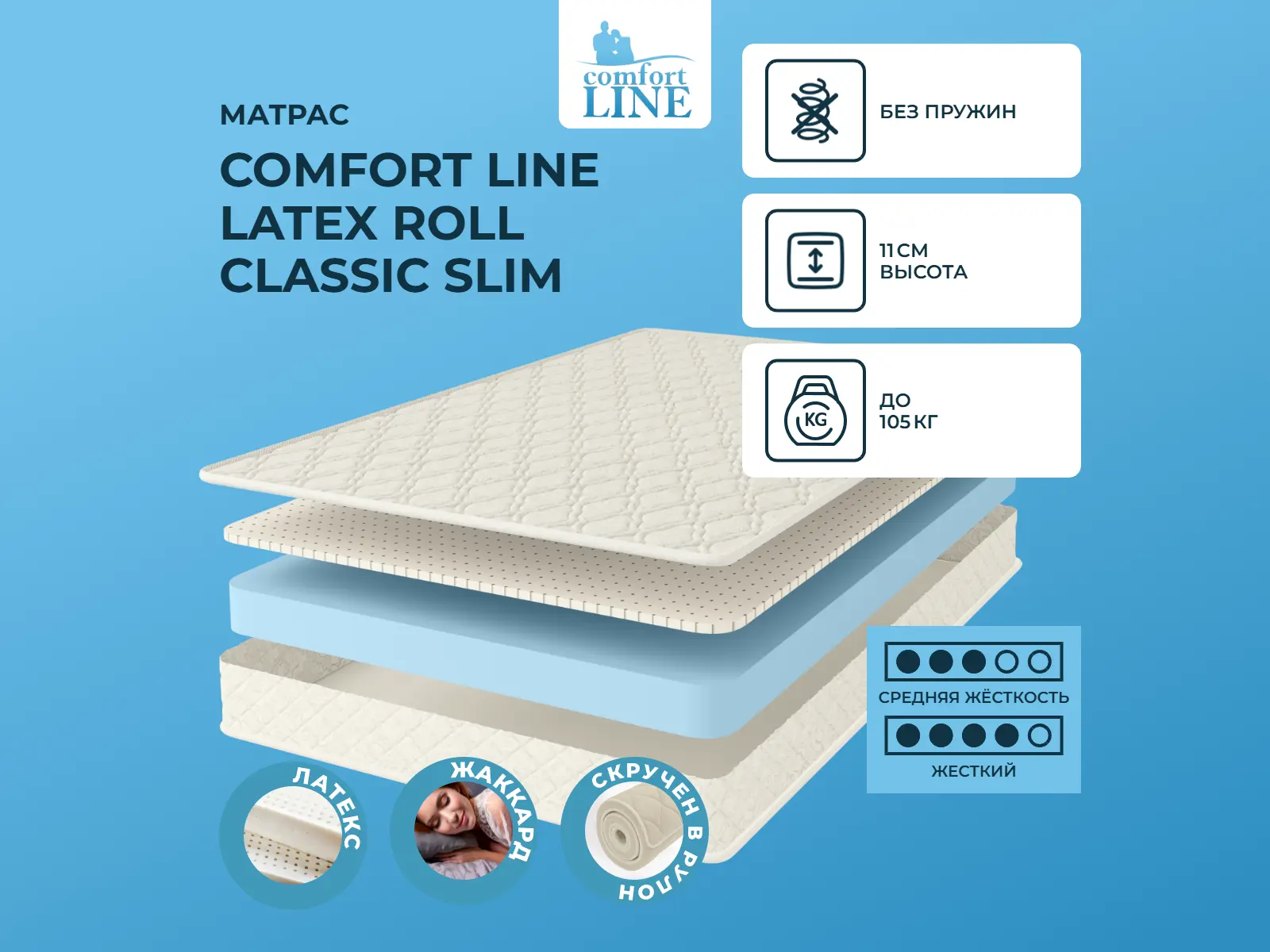 ������ ������ Comfort Line Latex Roll Classic Slim