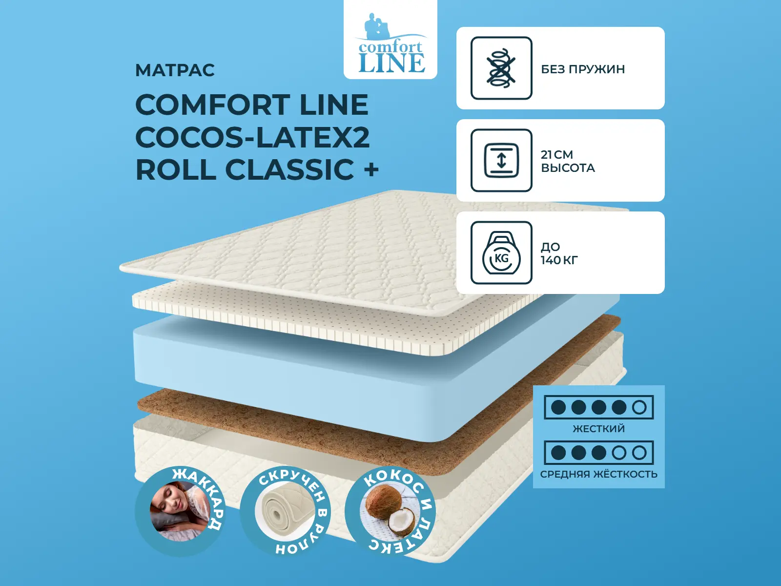 ������ ������ Comfort Line Cocos-Latex2 Roll Classic +
