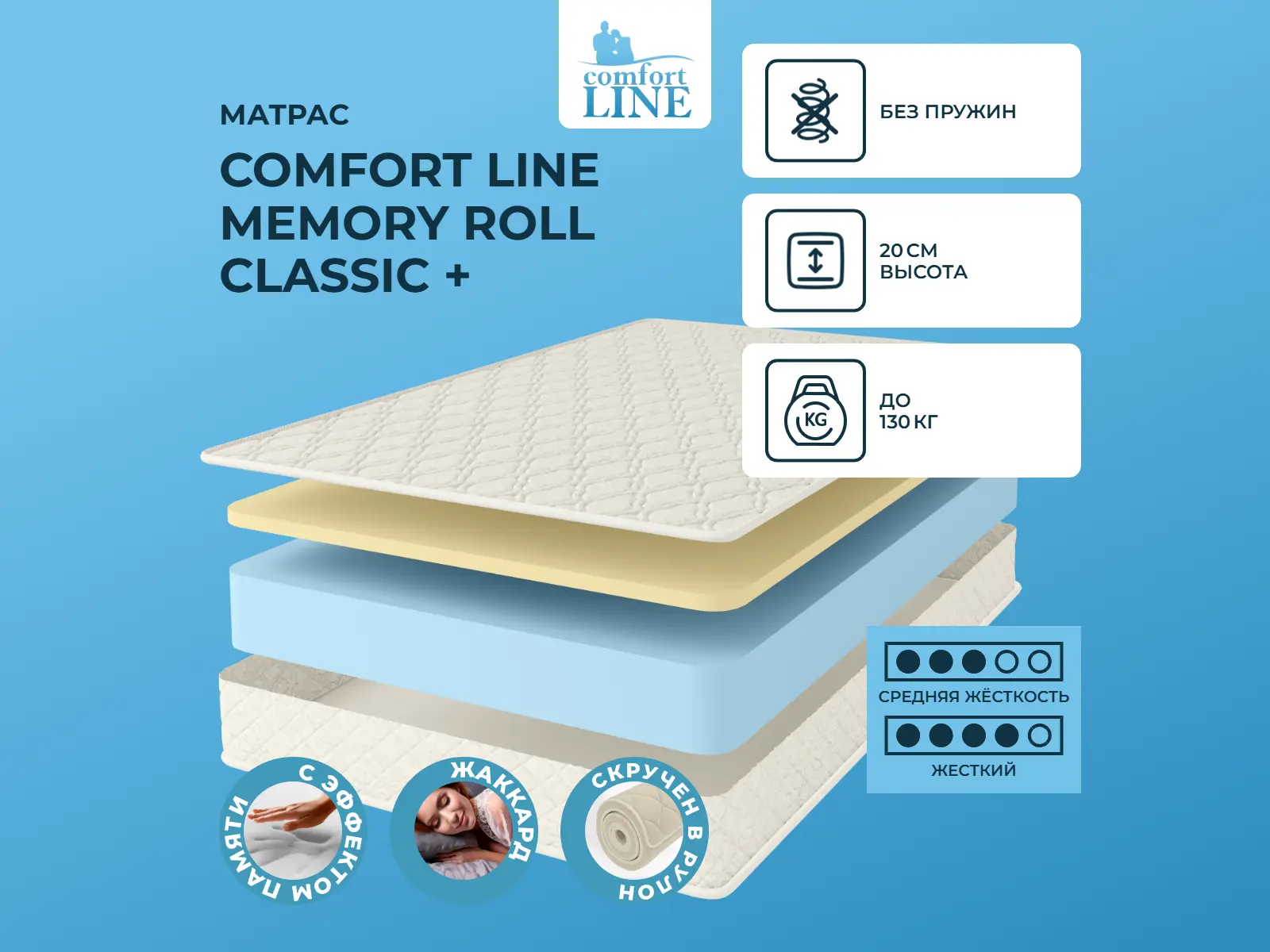 ������ ������ Comfort Line Memory Roll Classic +