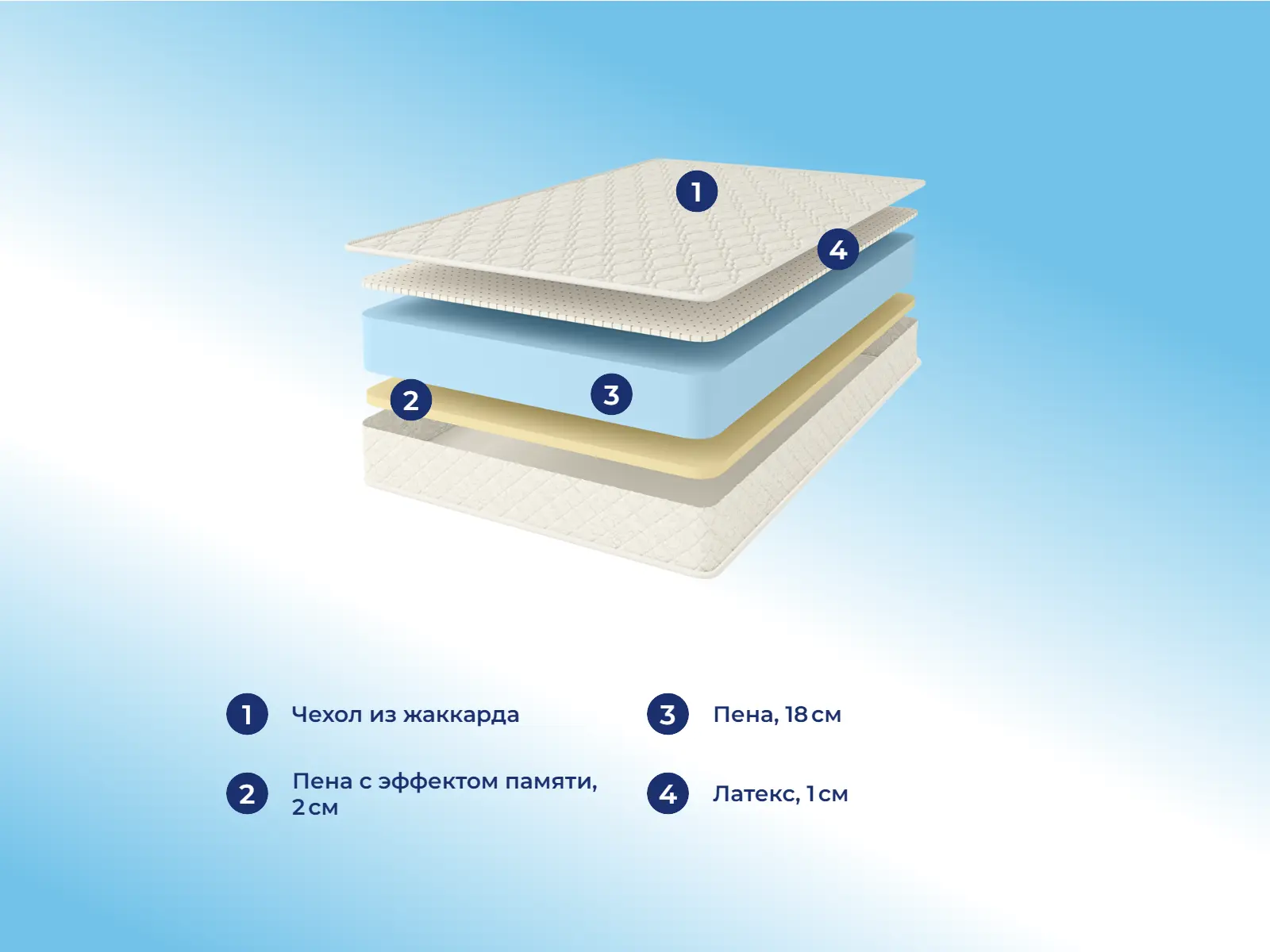 Comfort Line Memory-Latex Roll Classic + � ������