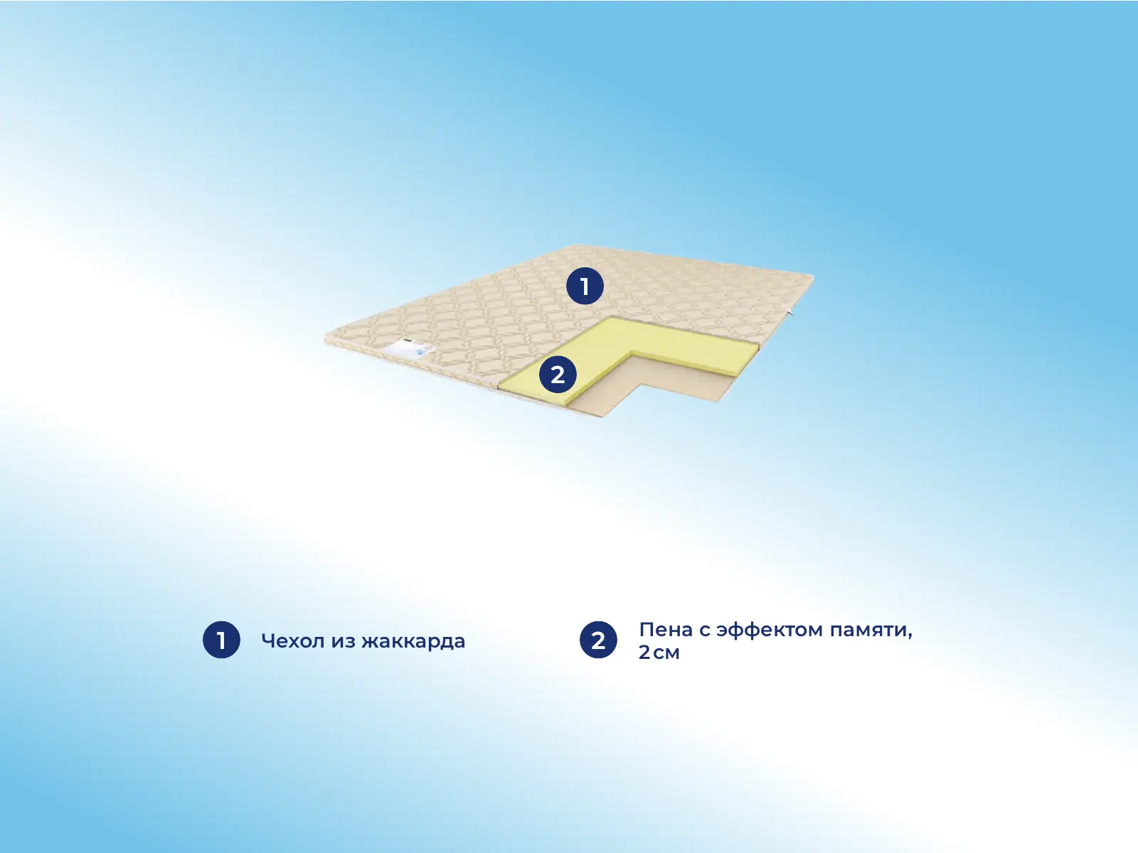 ����������� Comfort Line Memory Relax 2 � ������