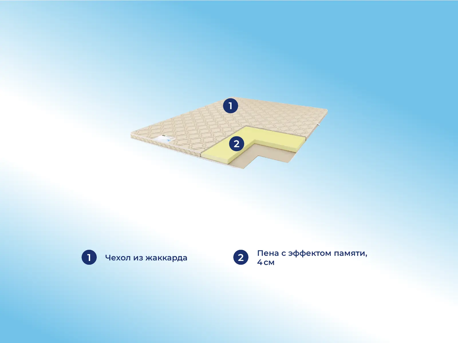 ����������� Comfort Line Memory Relax 4 � ������