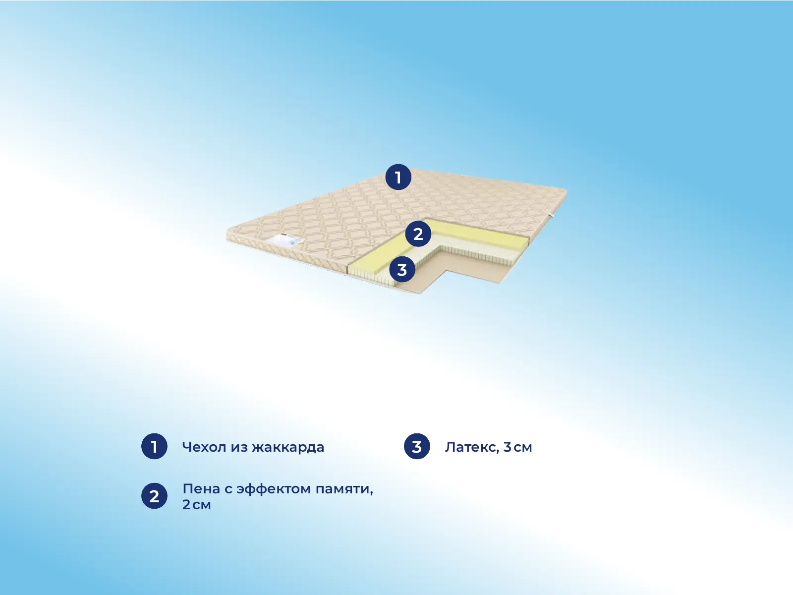 ����������� Comfort Line Memory Mix 5 � ������