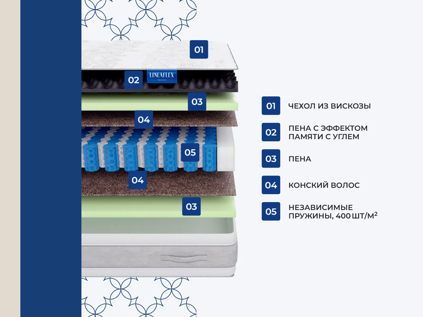 Lineaflex Divine � �������-��-����