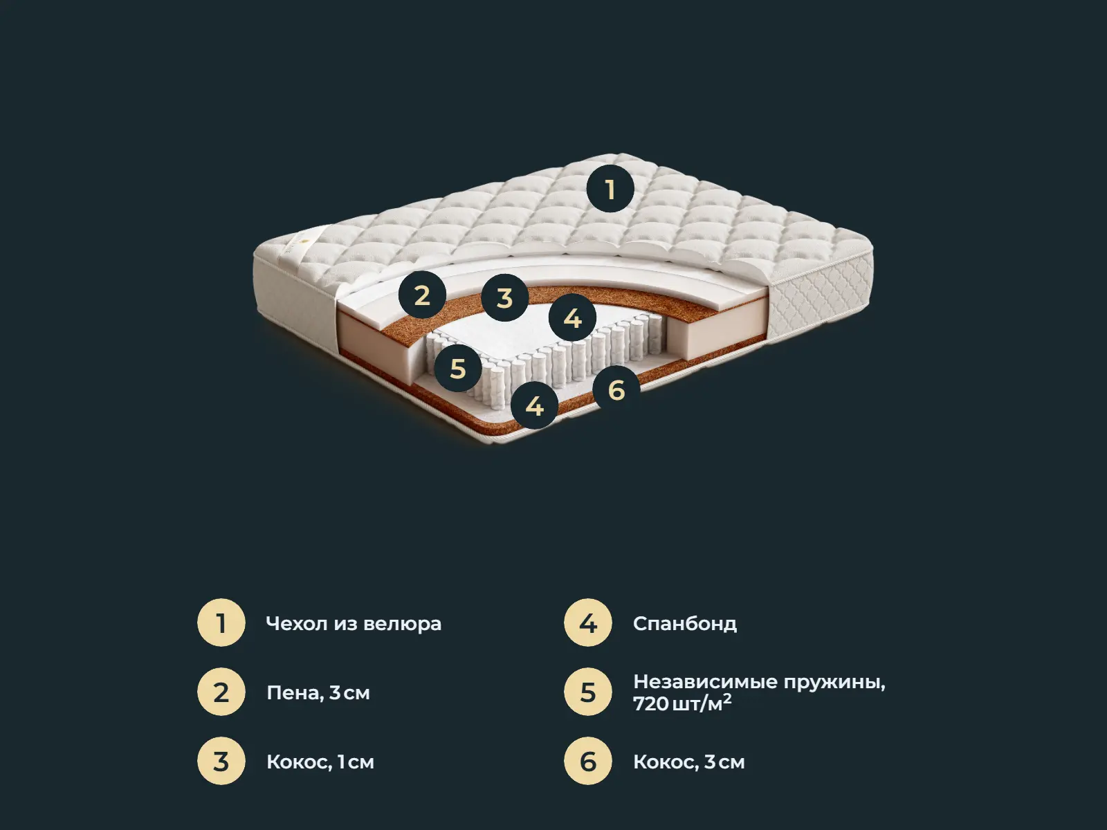 ������� Ecoglover Emix