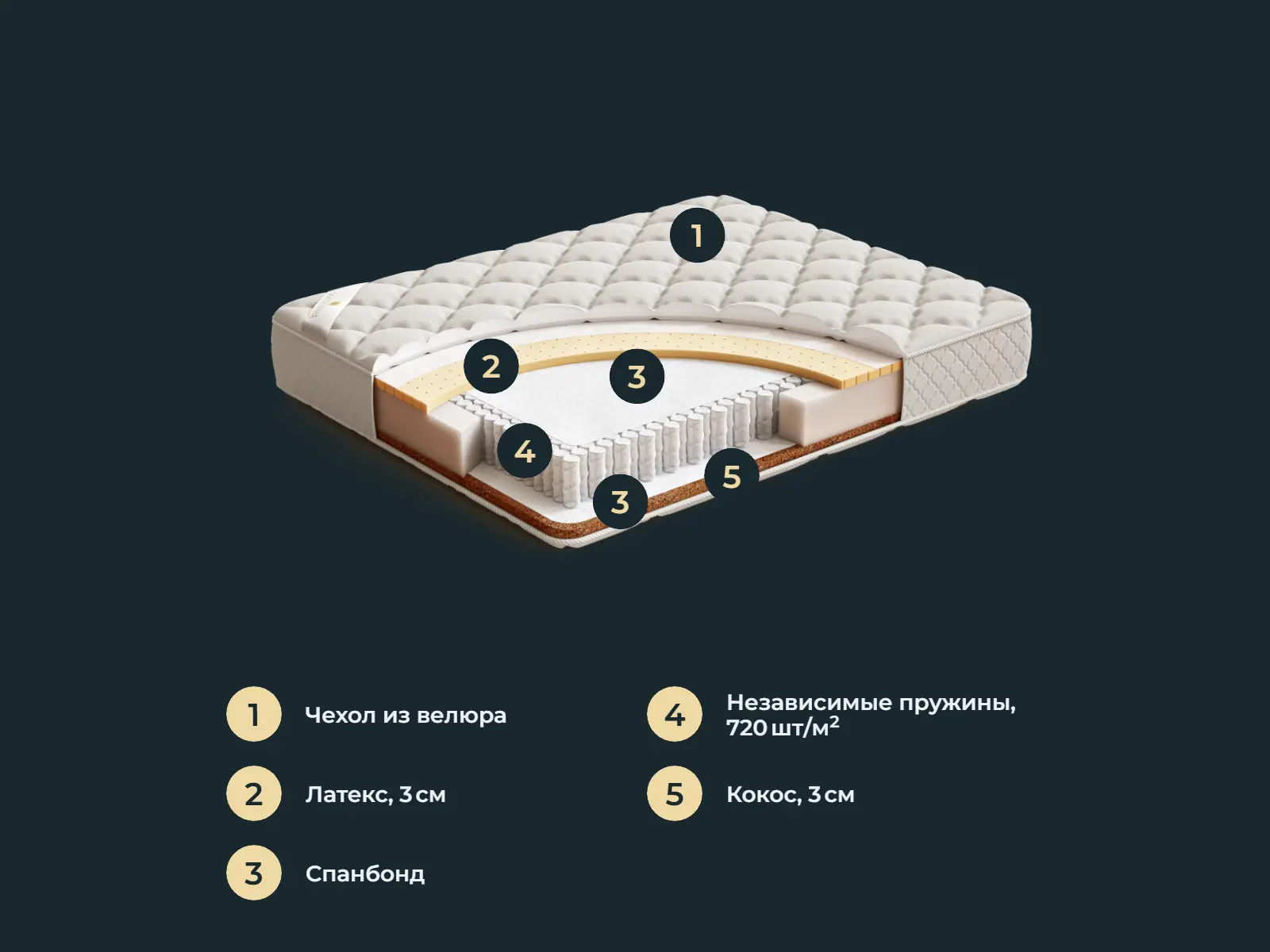 ������� Ultraflex Emiks