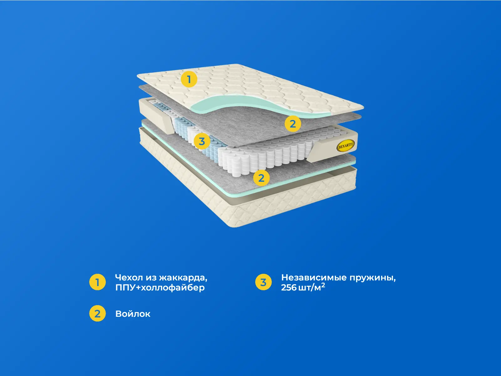 Benartti Optimal Soft TFK � ������