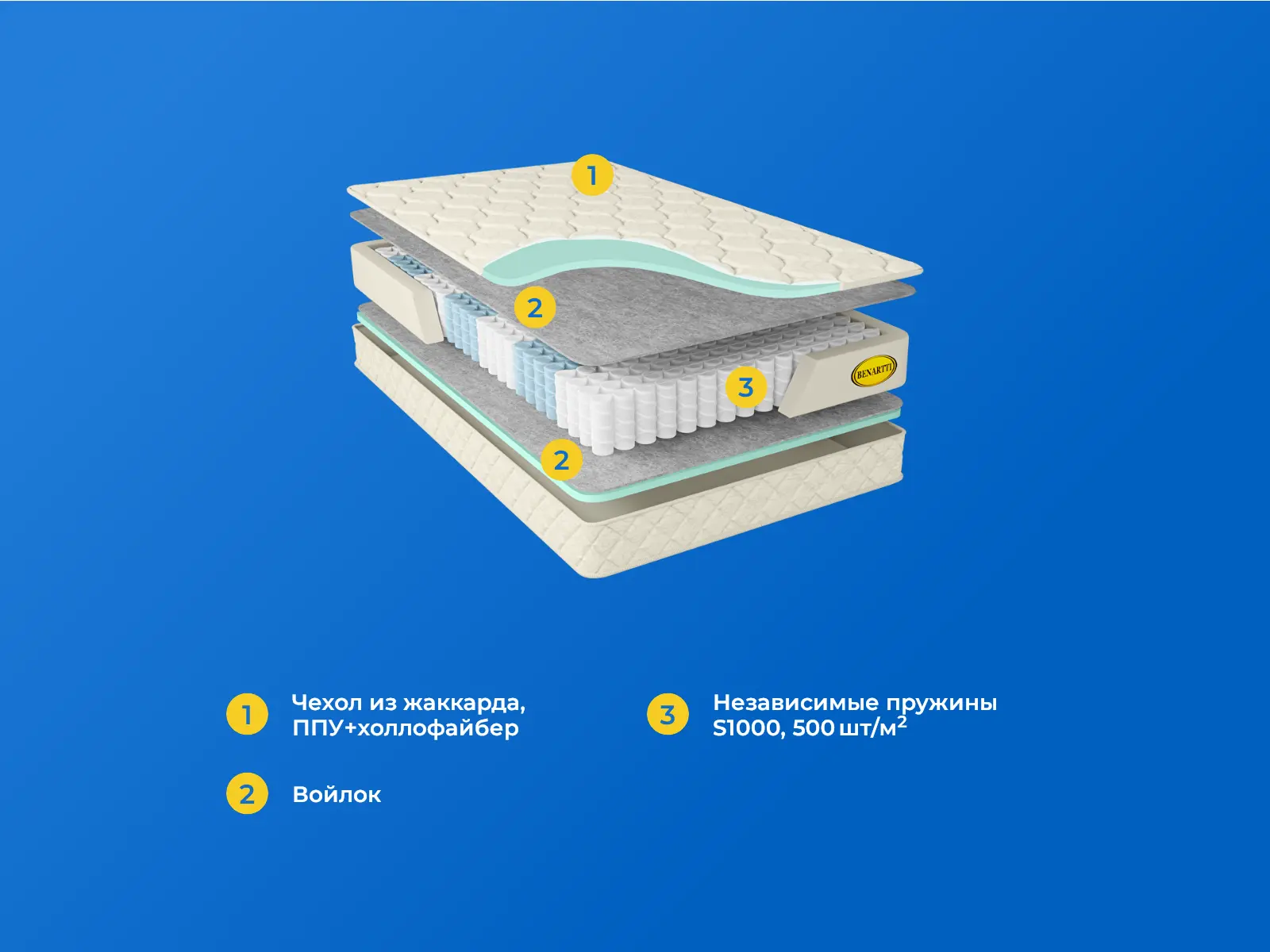 Benartti Optimal Soft S1000 � ������