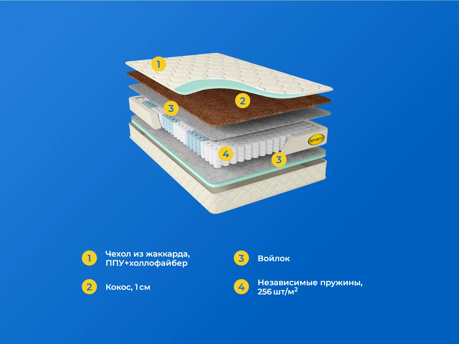 Benartti Optimal Mini TFK � ������