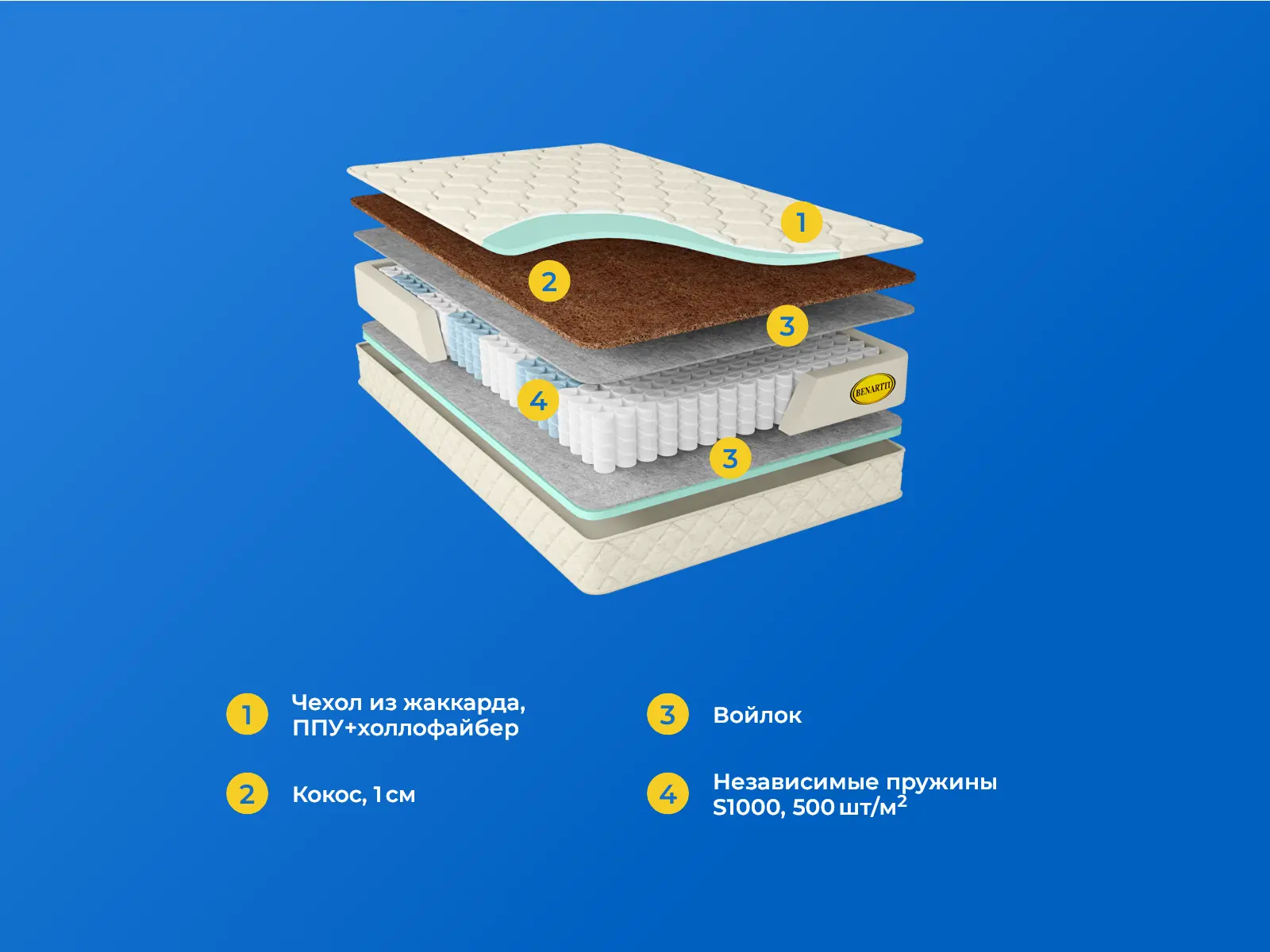 Benartti Optimal Mini S1000 � ������