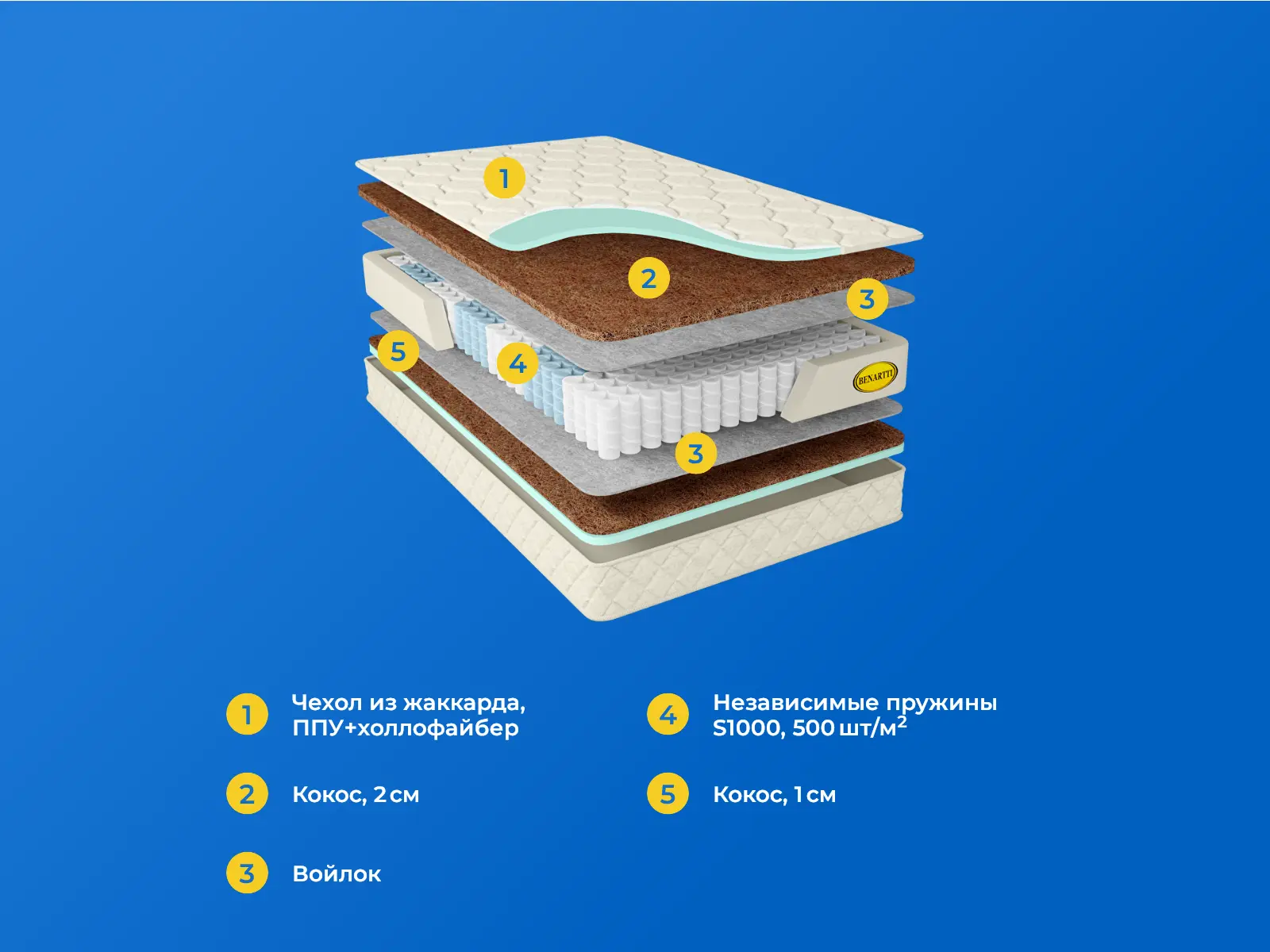Benartti Optimal Hard S1000 � ������