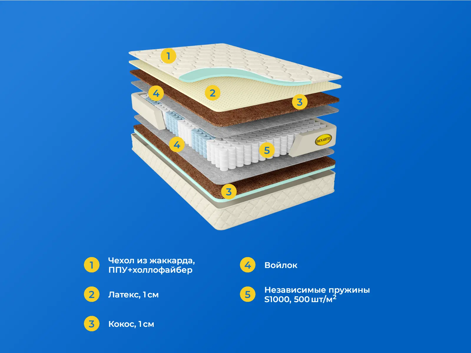Benartti Optimal Duo S1000 � ������