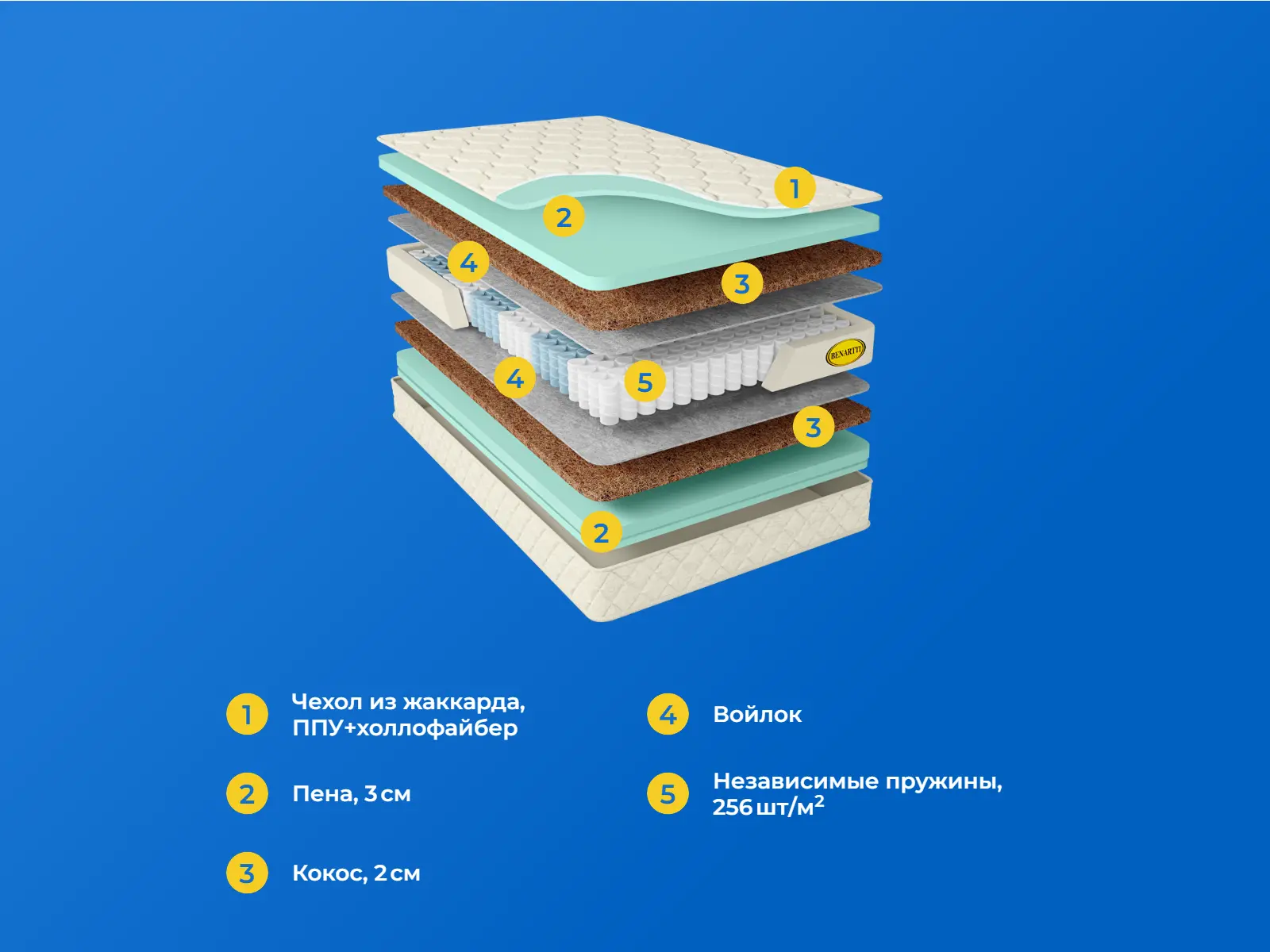 Benartti Optimal Max TFK � ������