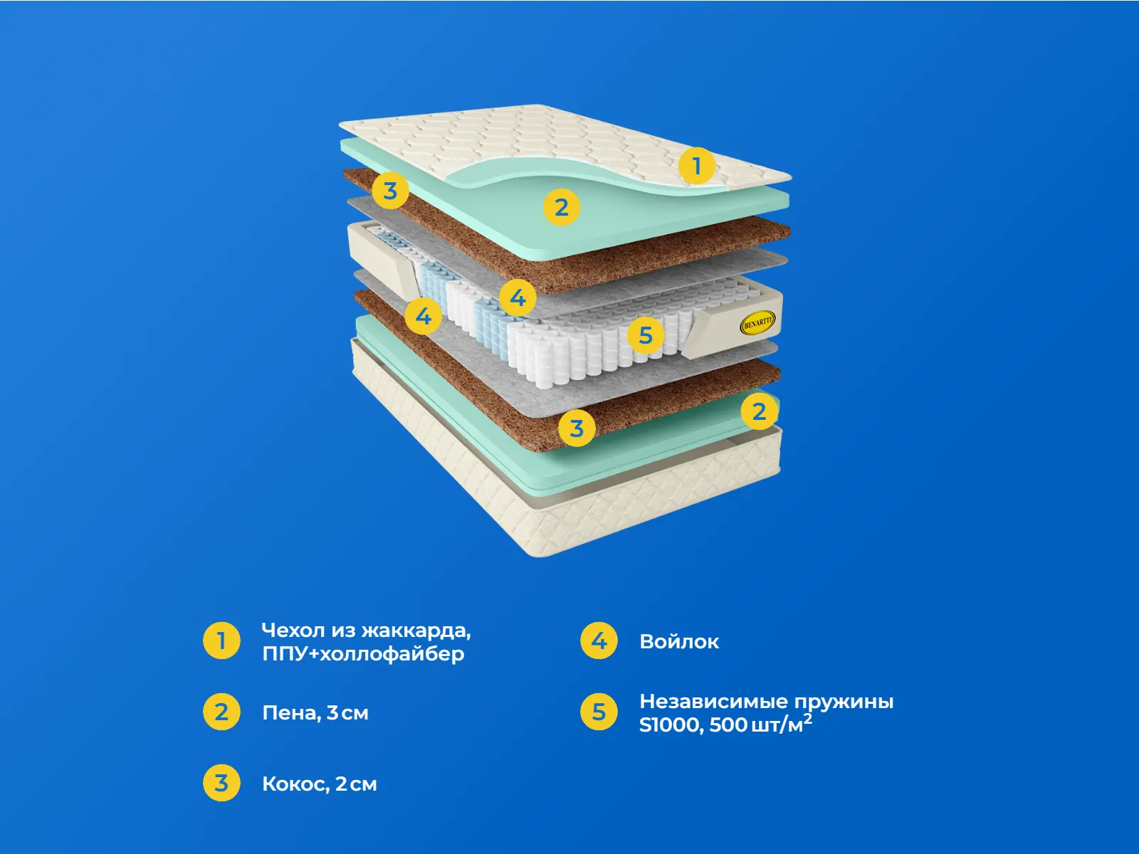 Benartti Optimal Max S1000 � ������