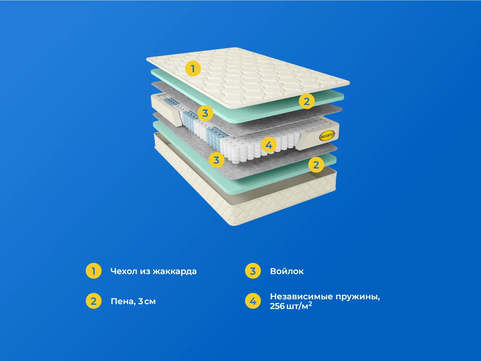 Benartti Classic TFK � ������