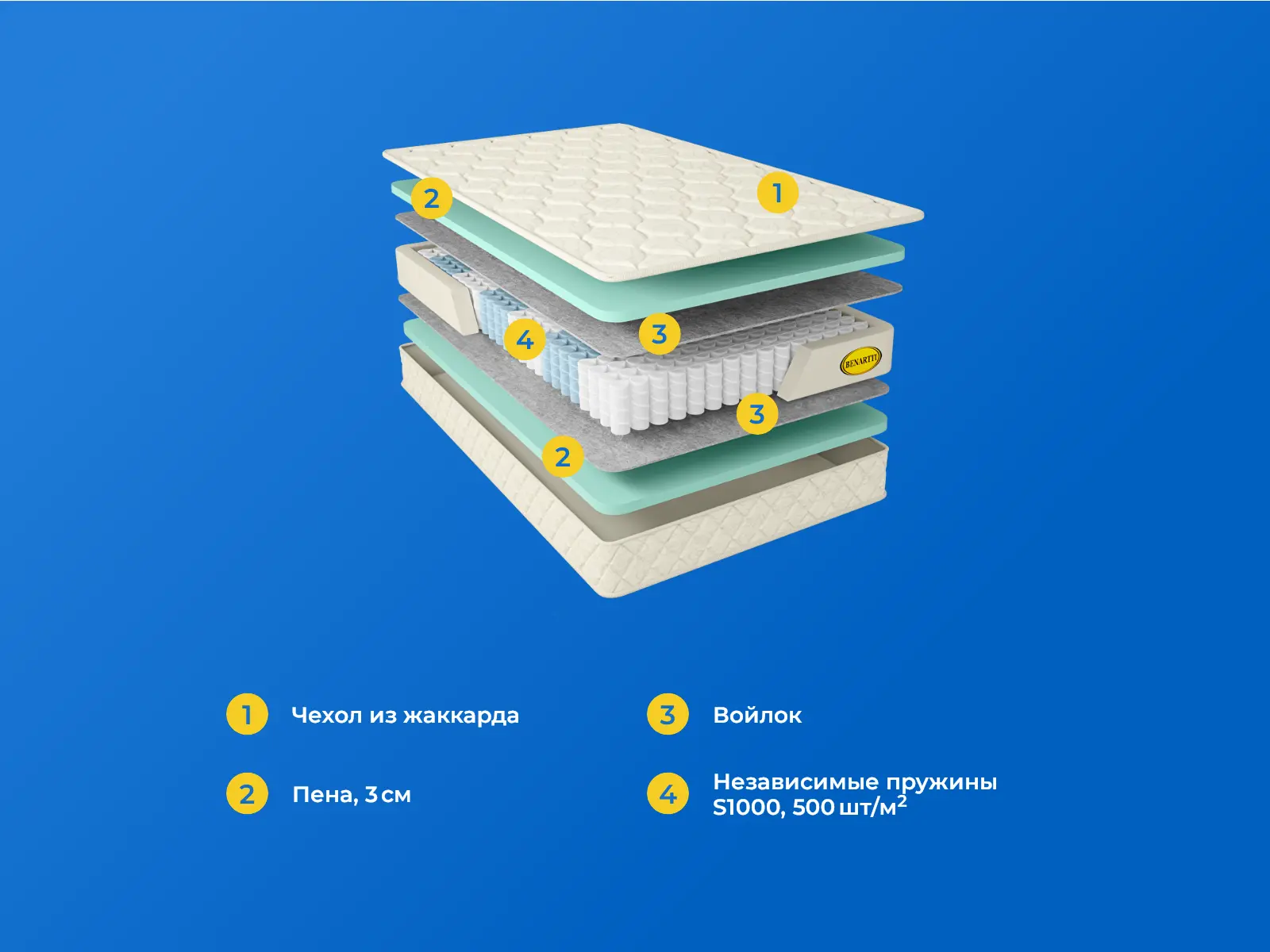 Benartti Classic S1000 � ������