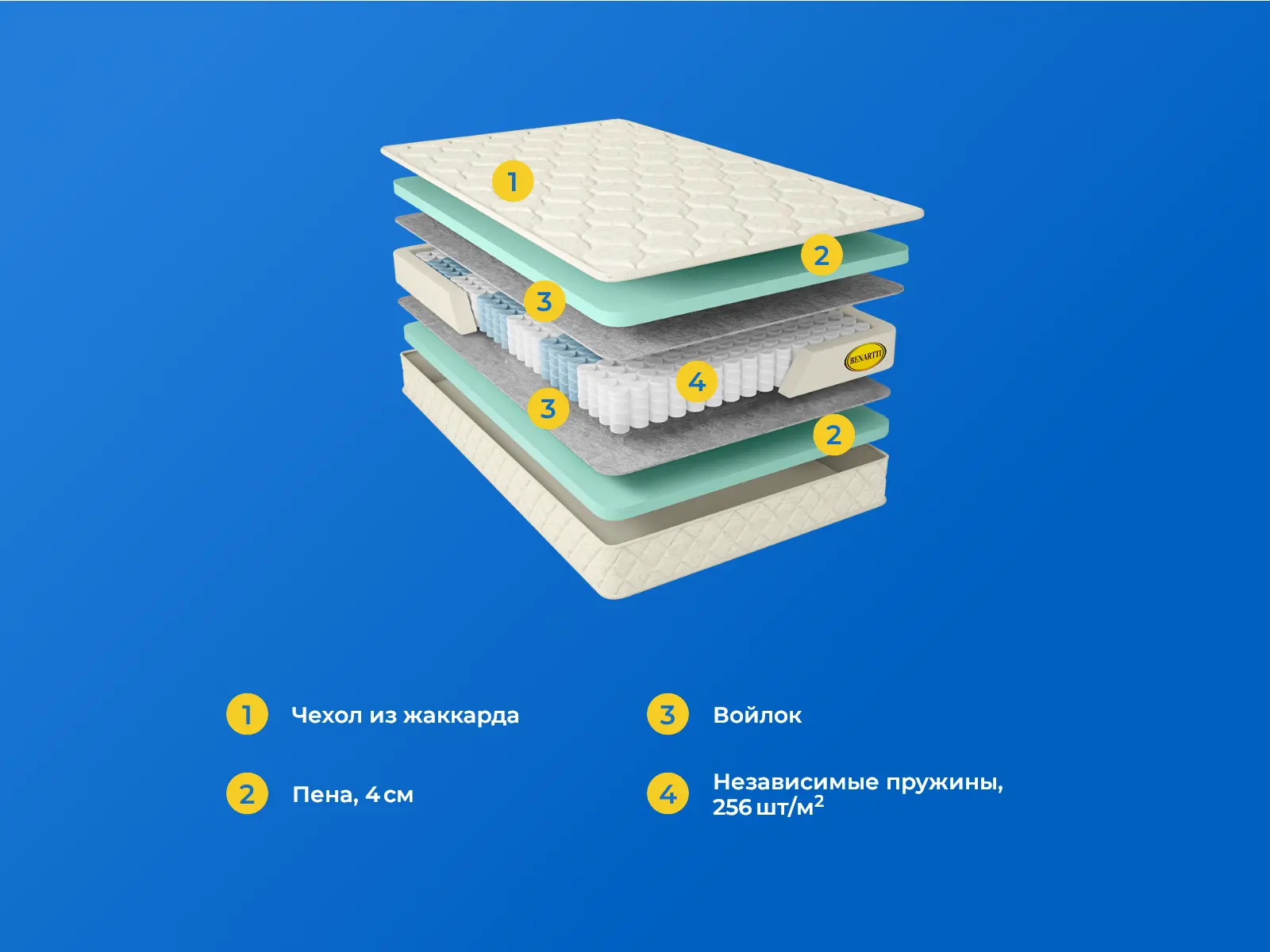 Benartti Classic Max TFK � ������