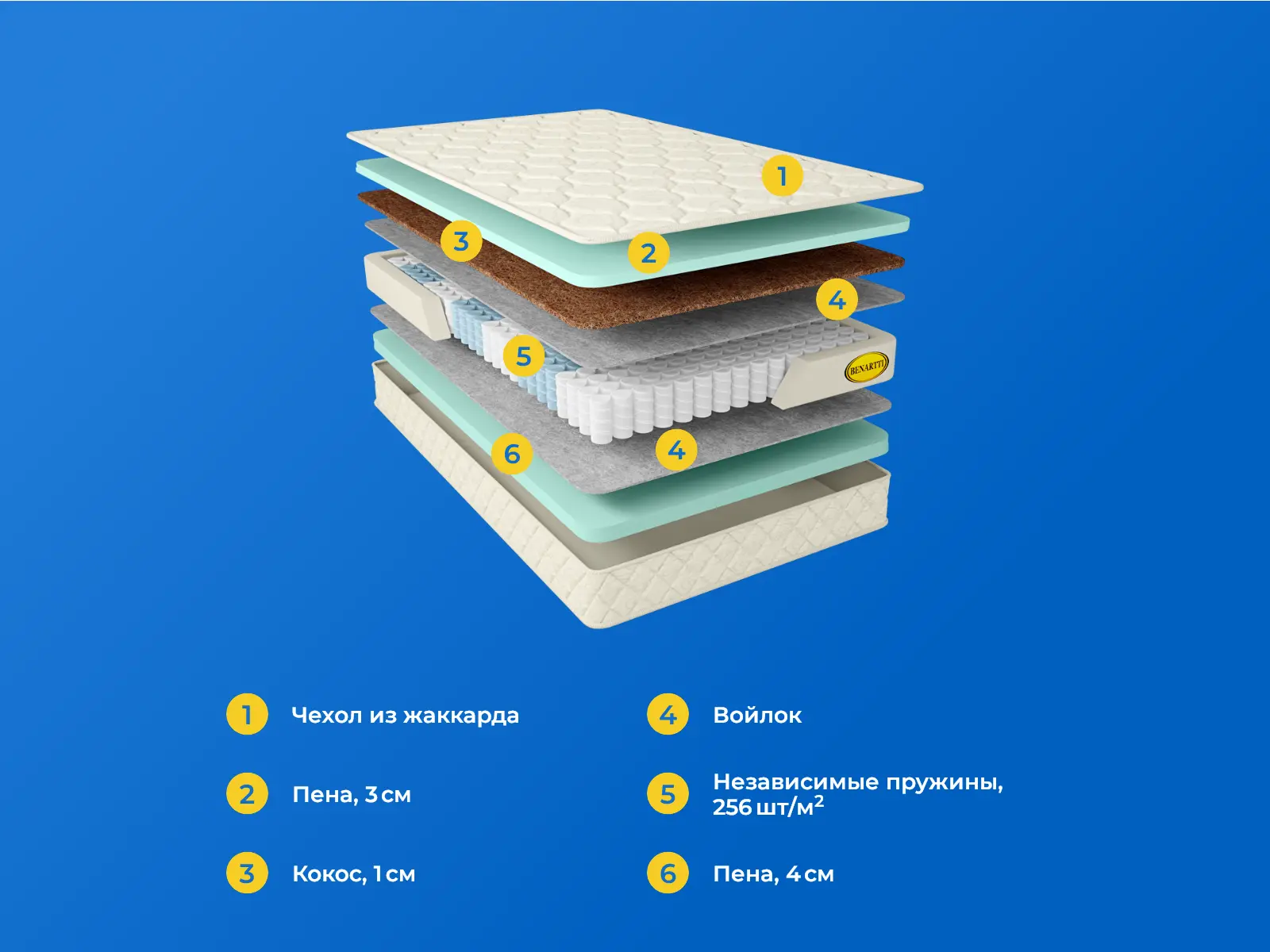 Benartti Classic Max Duo TFK � ������