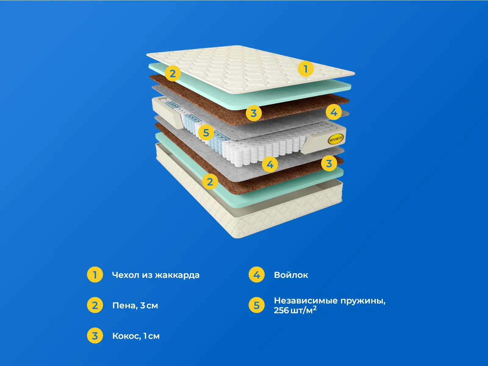 Benartti Classic Max Hard TFK � ������