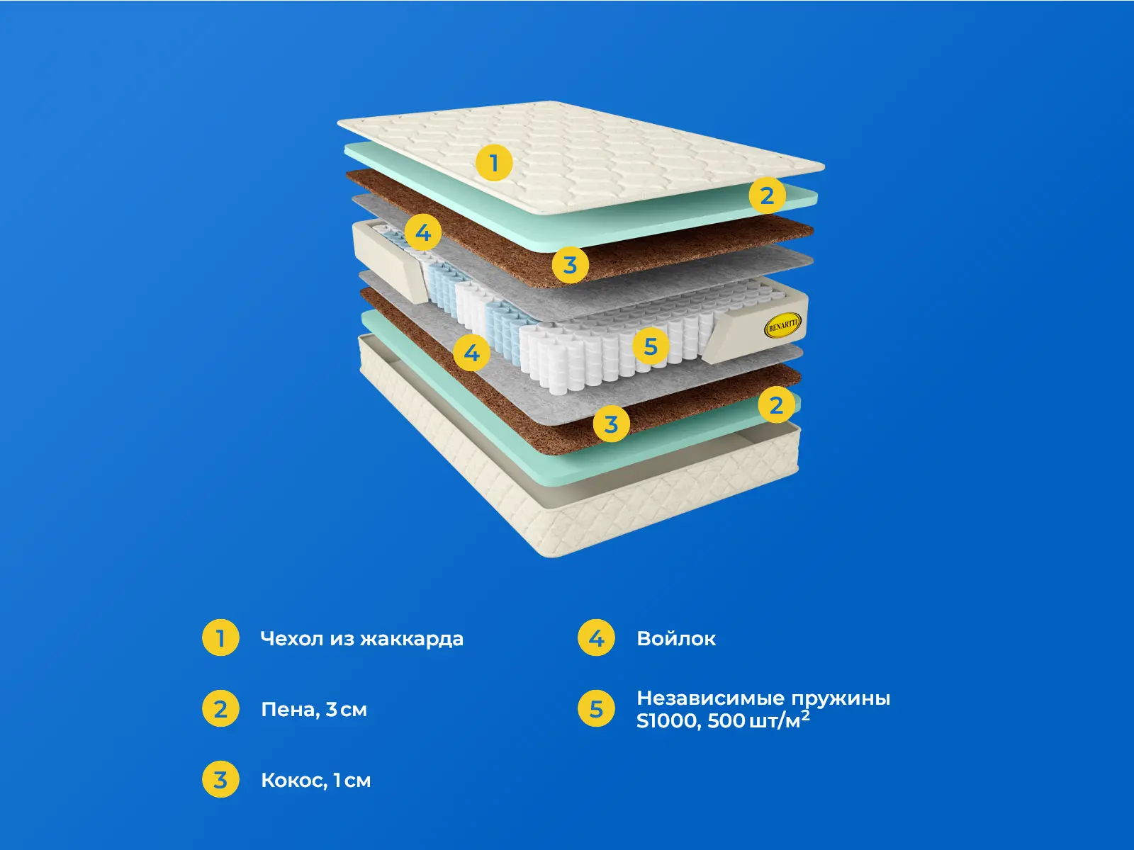 Benartti Classic Max Hard S1000 � ������