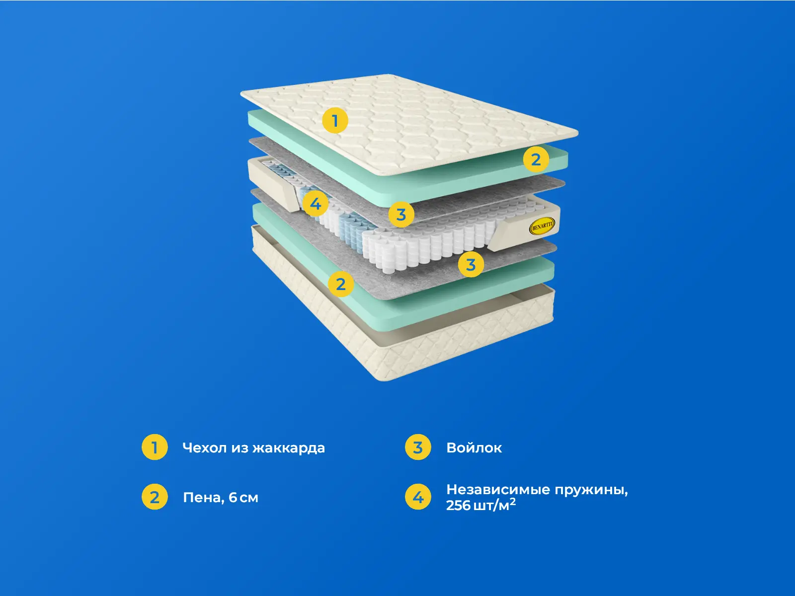 Benartti Classic Mega TFK � ������