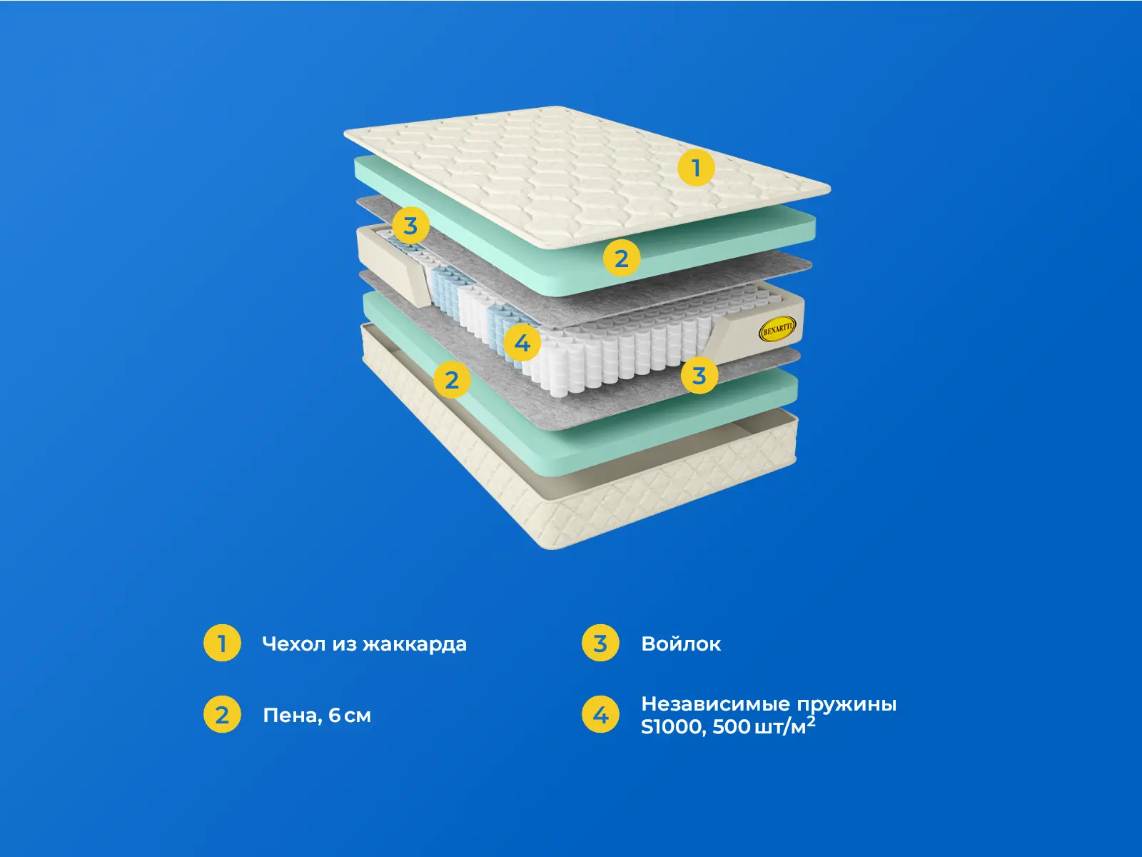 Benartti Classic Mega S1000 � ������