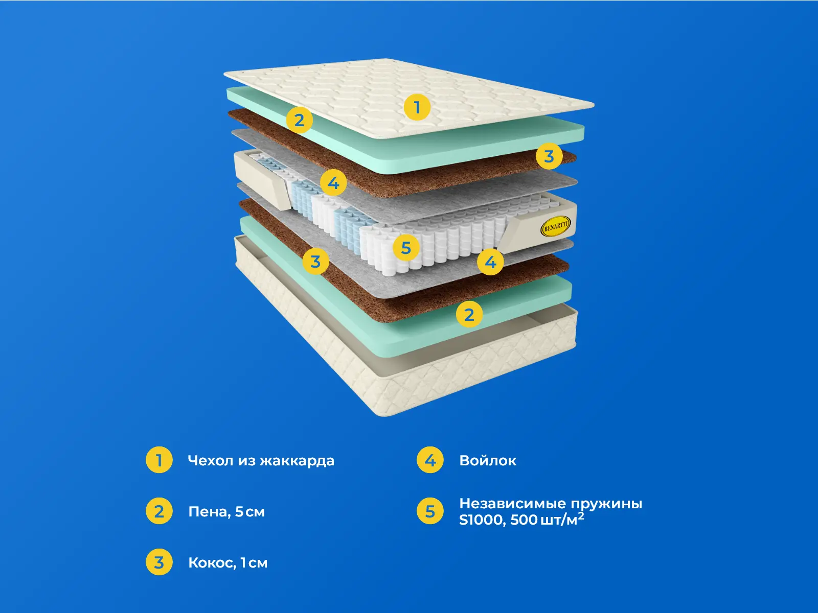 Benartti Classic Mega Hard S1000 � ������