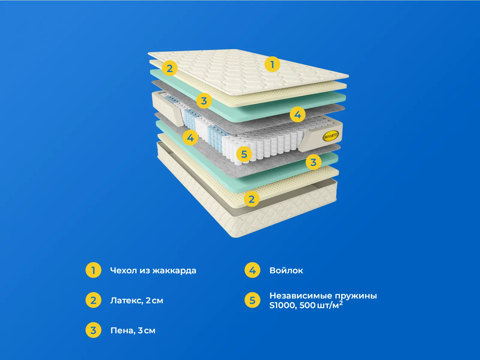 Benartti Prime Comfort S1000 � ������