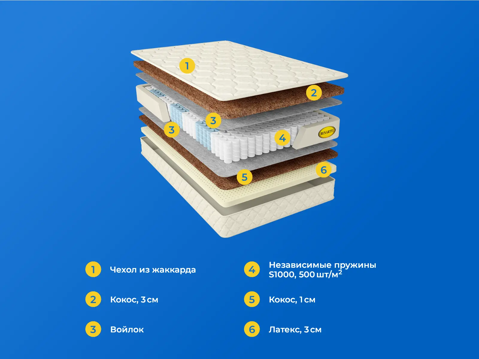 Benartti Prime Hard S1000 � ������