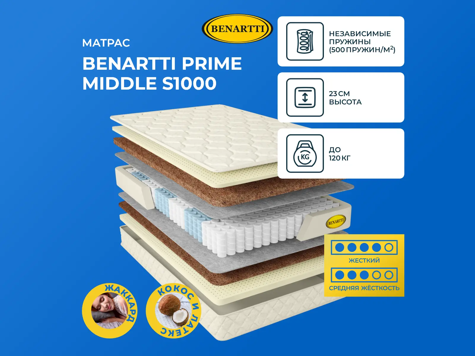 ������ ������ Benartti Prime Middle S1000