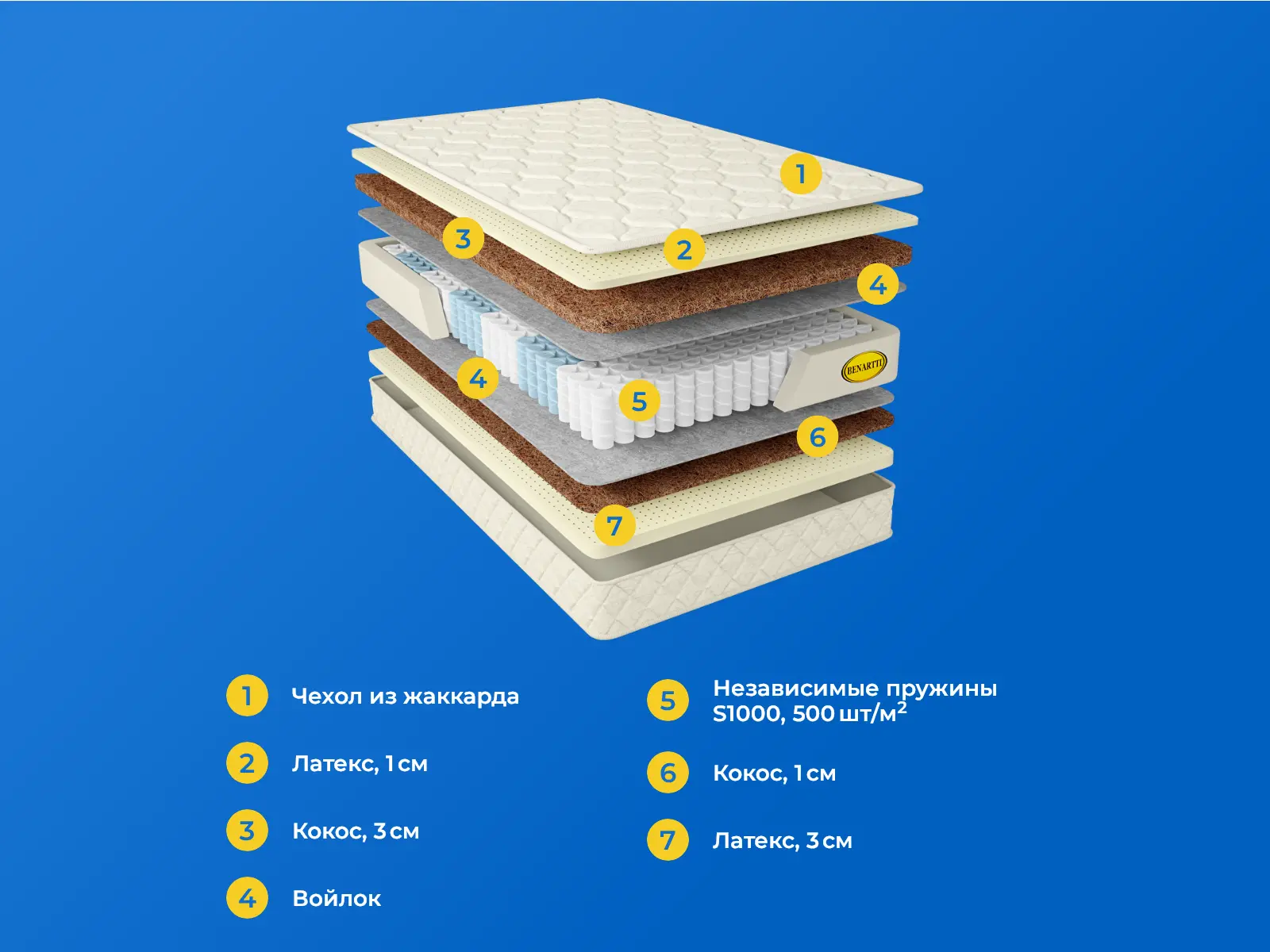 Benartti Prime Middle S1000 � ������